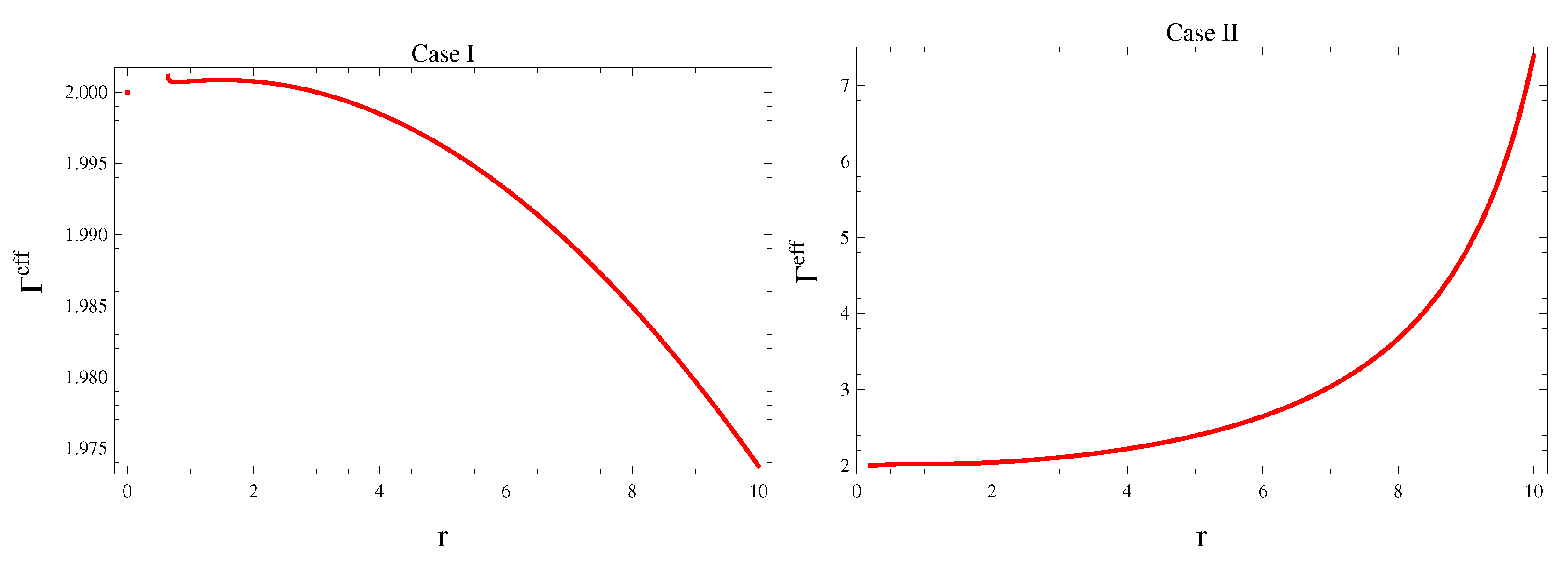 Symmetry 15 00684 g011