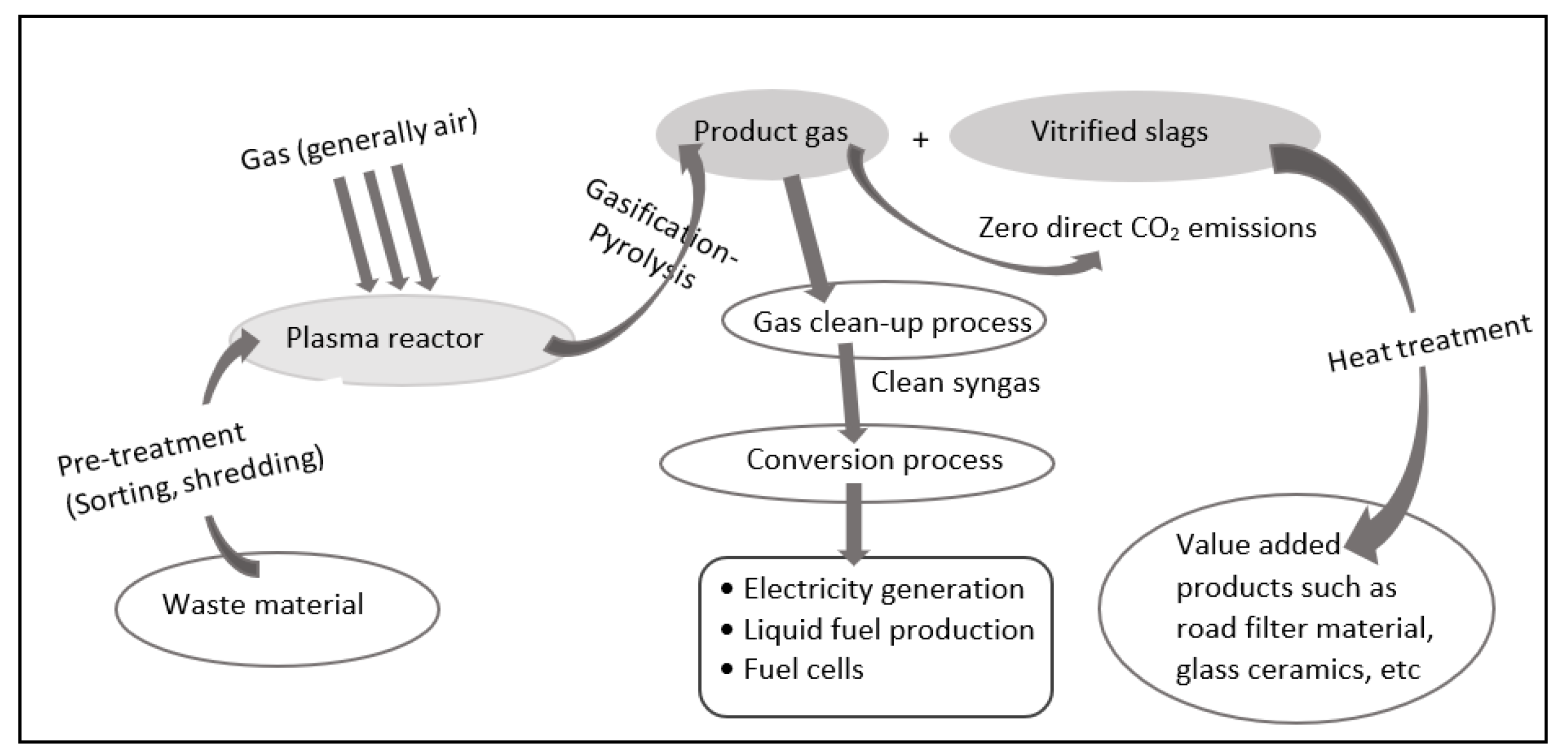 Symmetry 15 00692 g001 Symmetry 15 00692 g001