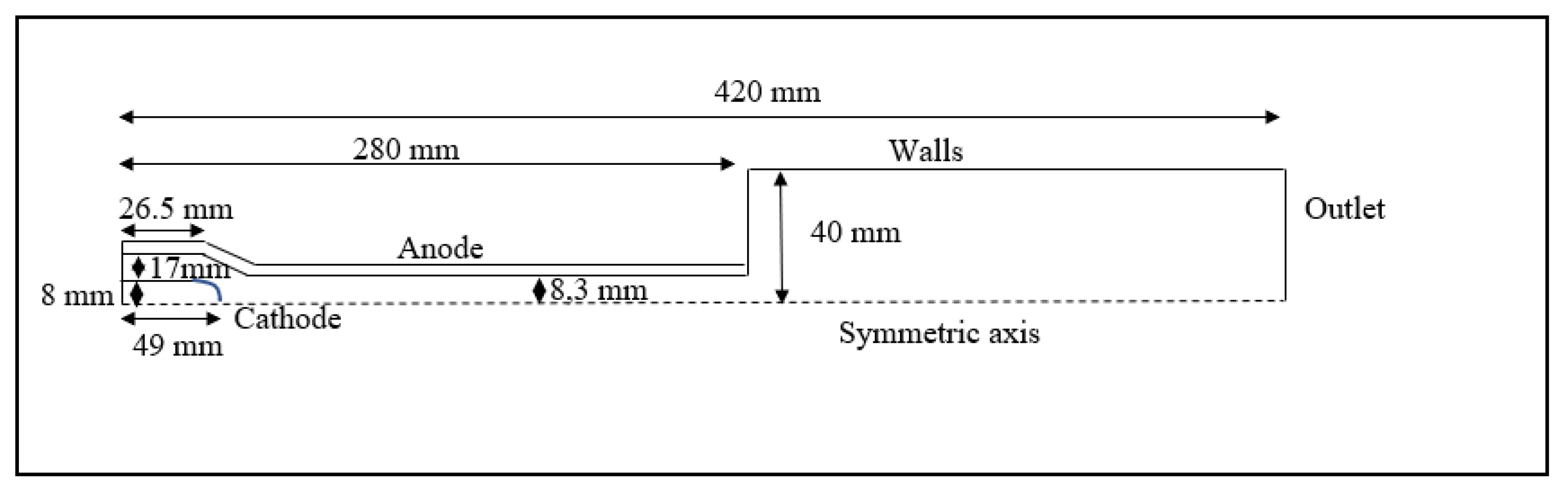 Symmetry 15 00692 g003 Symmetry 15 00692 g003