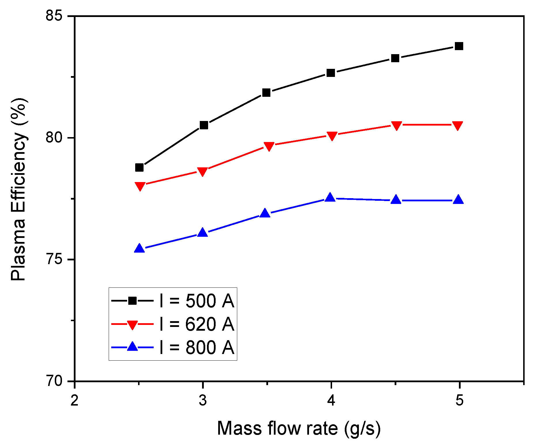 Symmetry 15 00692 g018 Symmetry 15 00692 g018