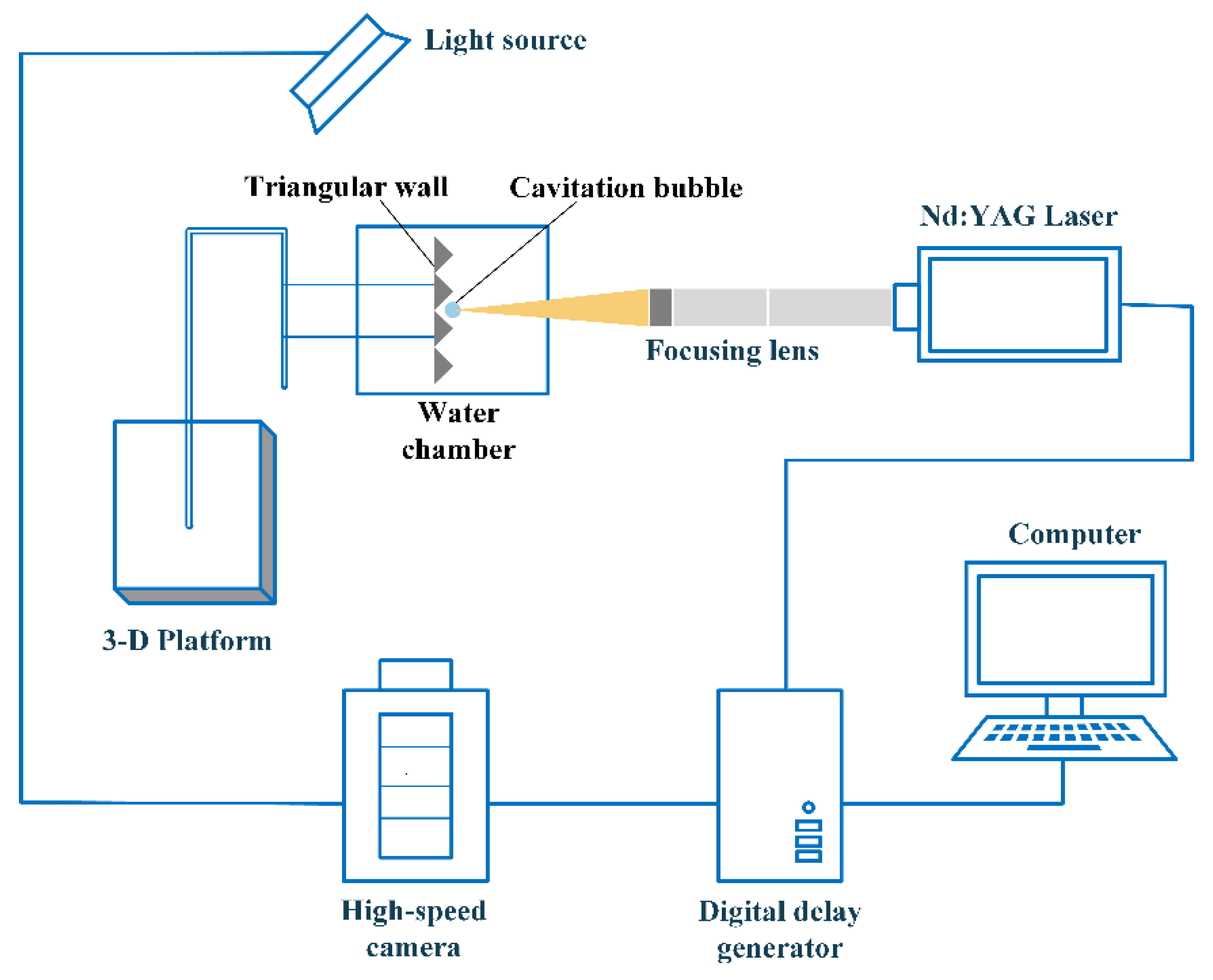 Symmetry 15 00693 g001 Symmetry 15 00693 g001