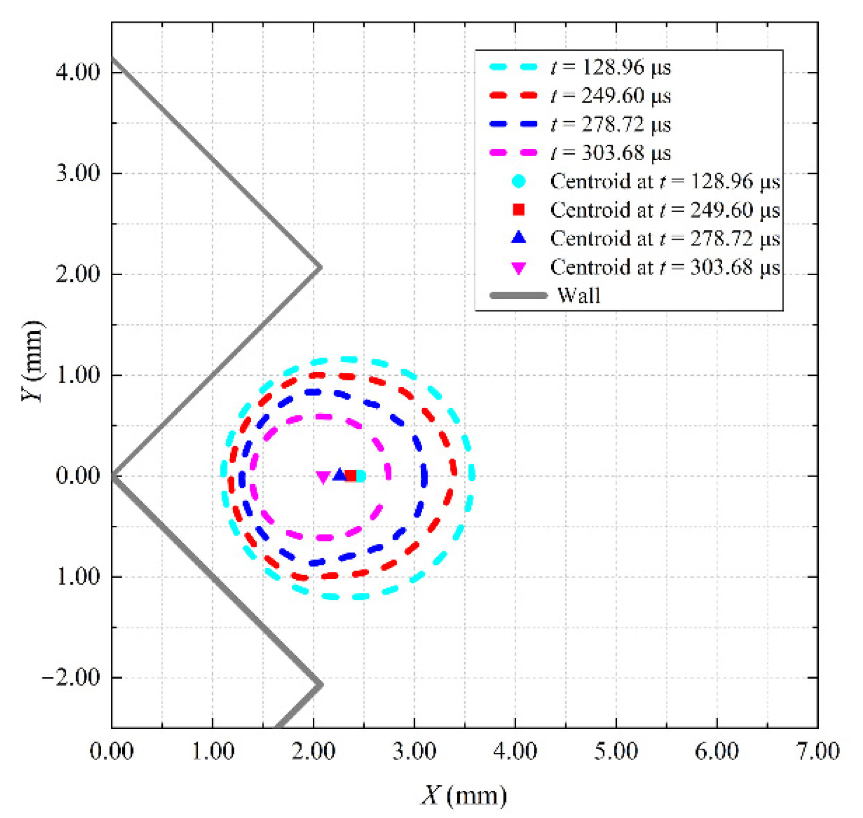 Symmetry 15 00693 g005 Symmetry 15 00693 g005