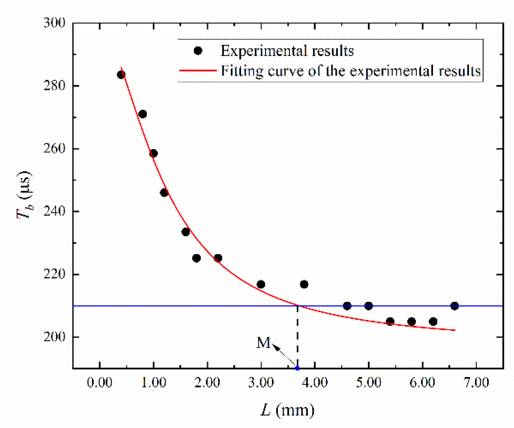Symmetry 15 00693 g007 Symmetry 15 00693 g007
