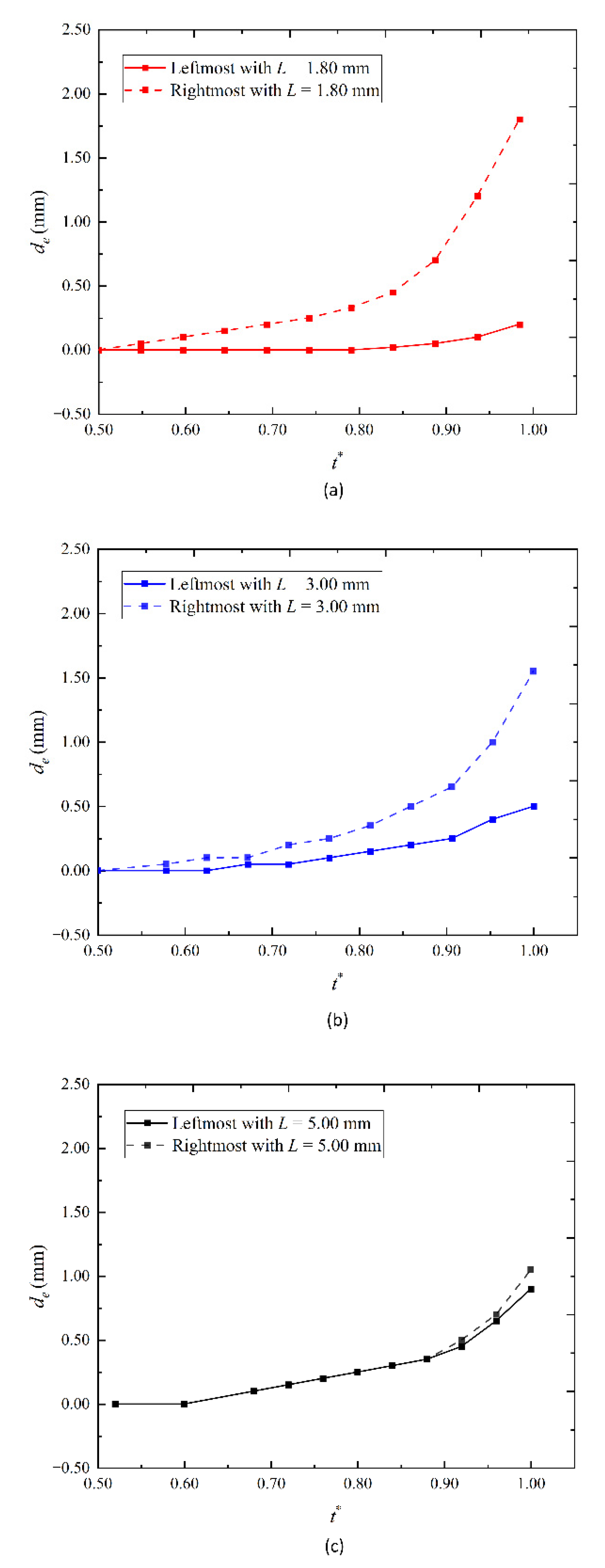 Symmetry 15 00693 g012 Symmetry 15 00693 g012