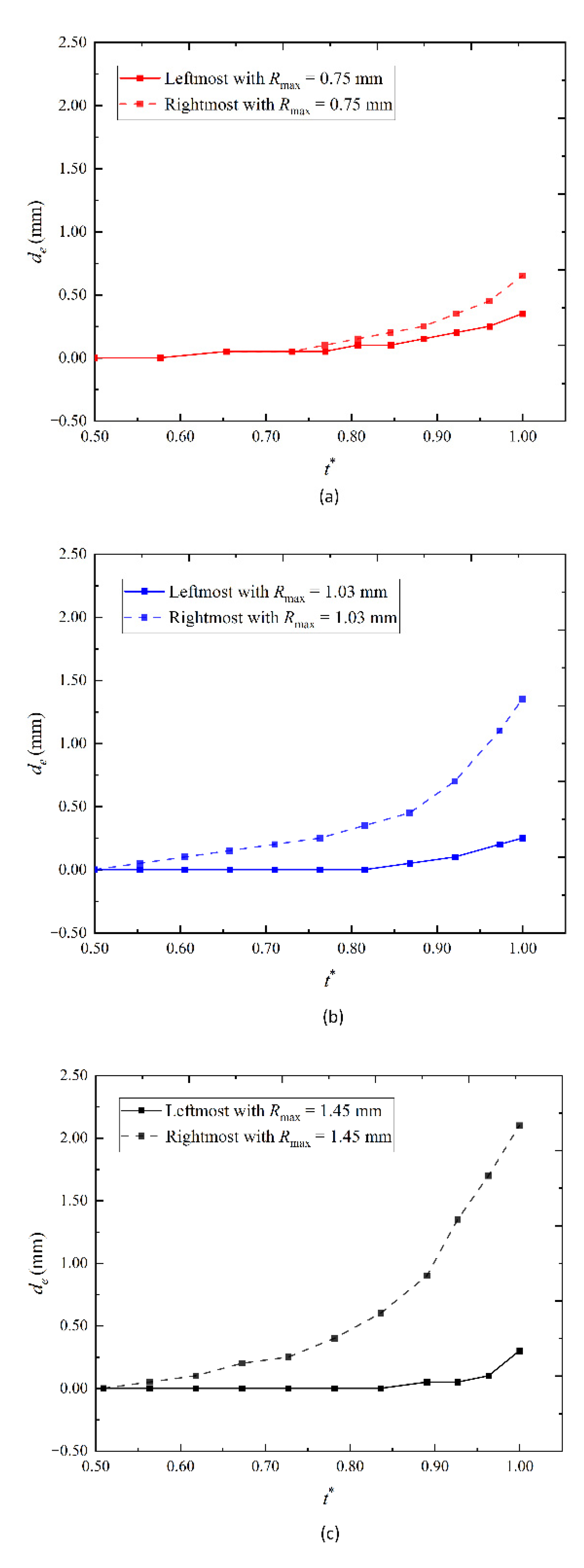 Symmetry 15 00693 g013 Symmetry 15 00693 g013