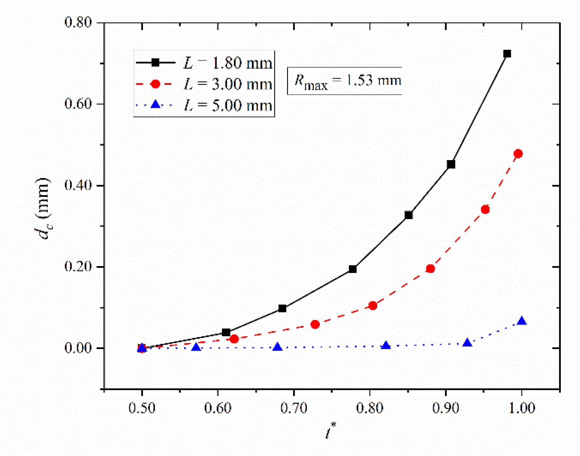 Symmetry 15 00693 g014 Symmetry 15 00693 g014