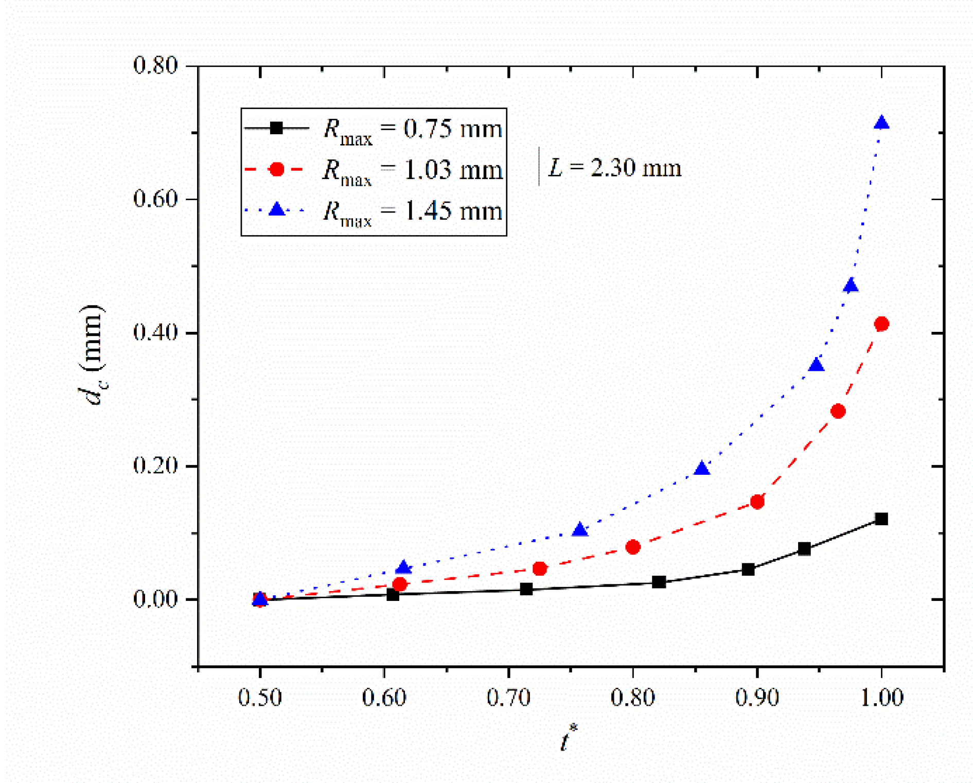 Symmetry 15 00693 g015 Symmetry 15 00693 g015