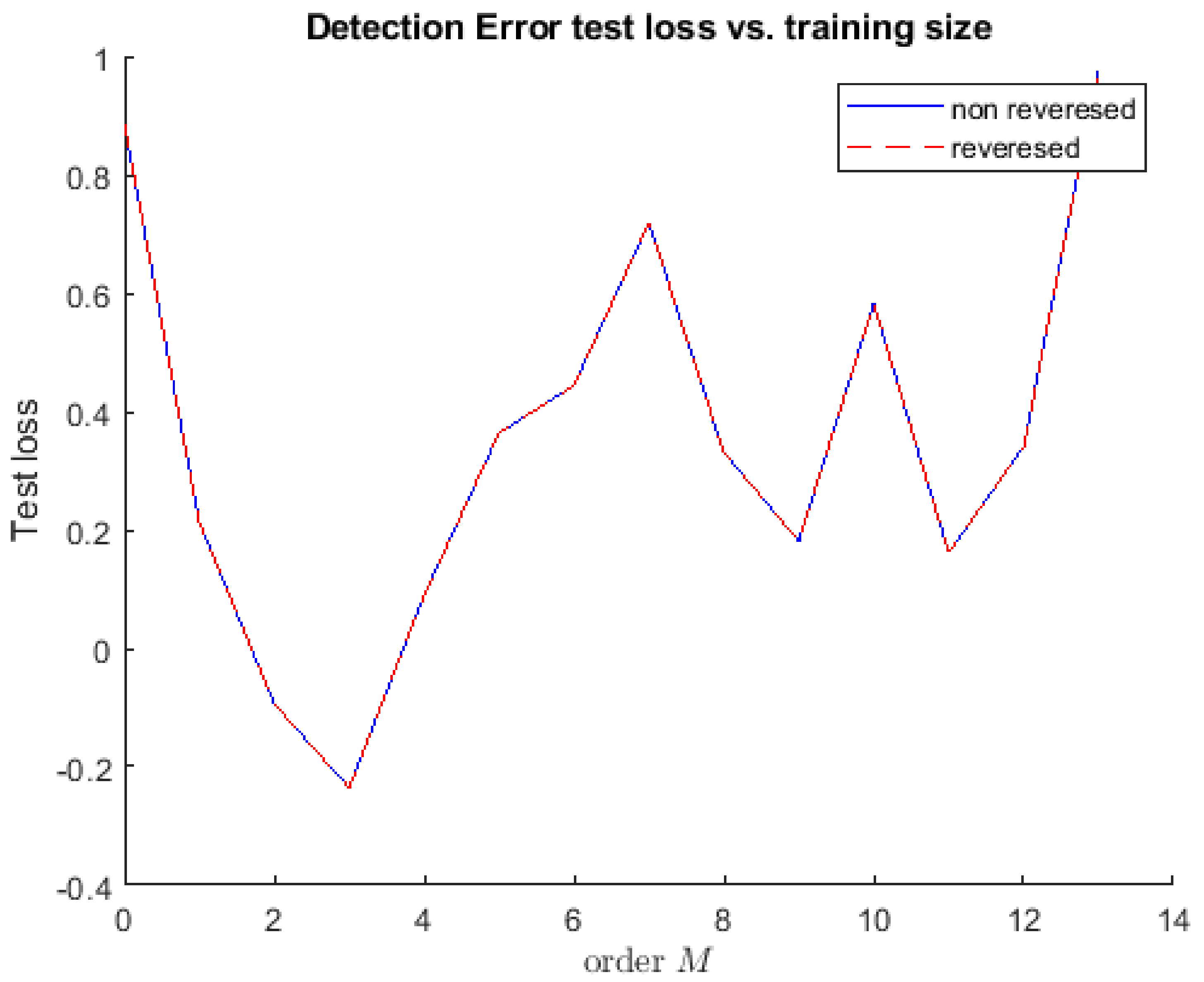 Symmetry 15 00699 g009