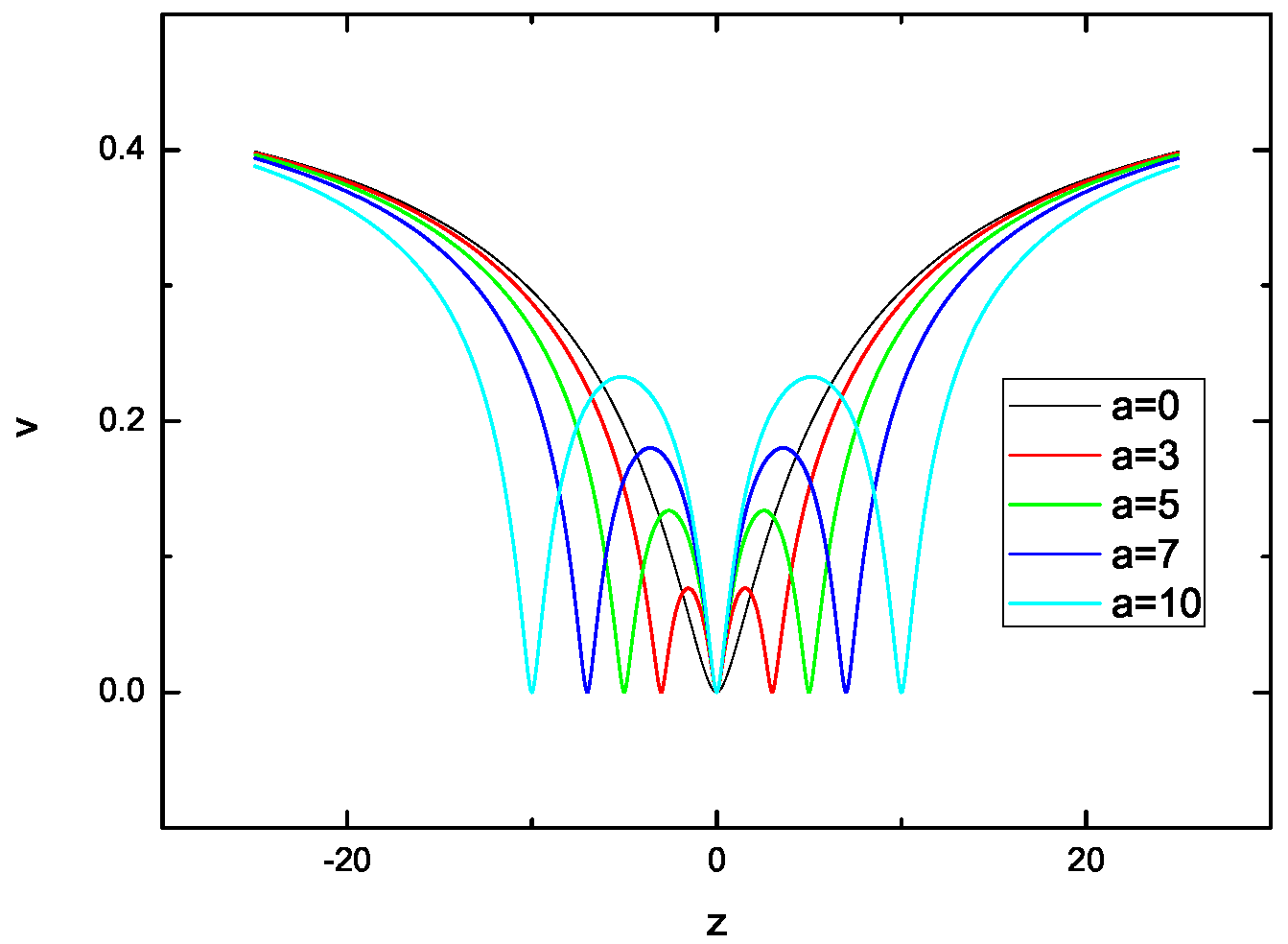 Symmetry 15 00702 g007 Symmetry 15 00702 g007