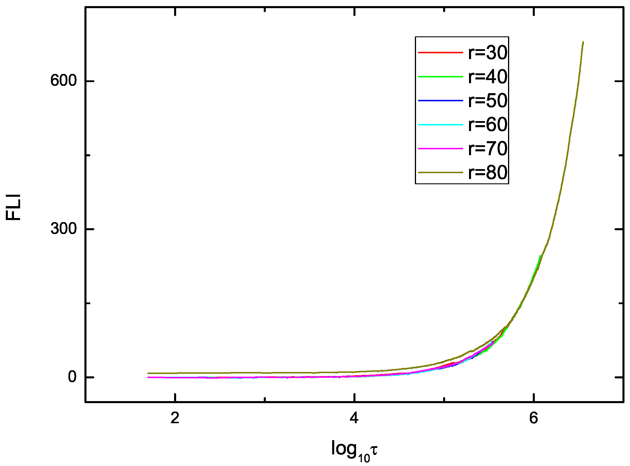 Symmetry 15 00702 g014 Symmetry 15 00702 g014