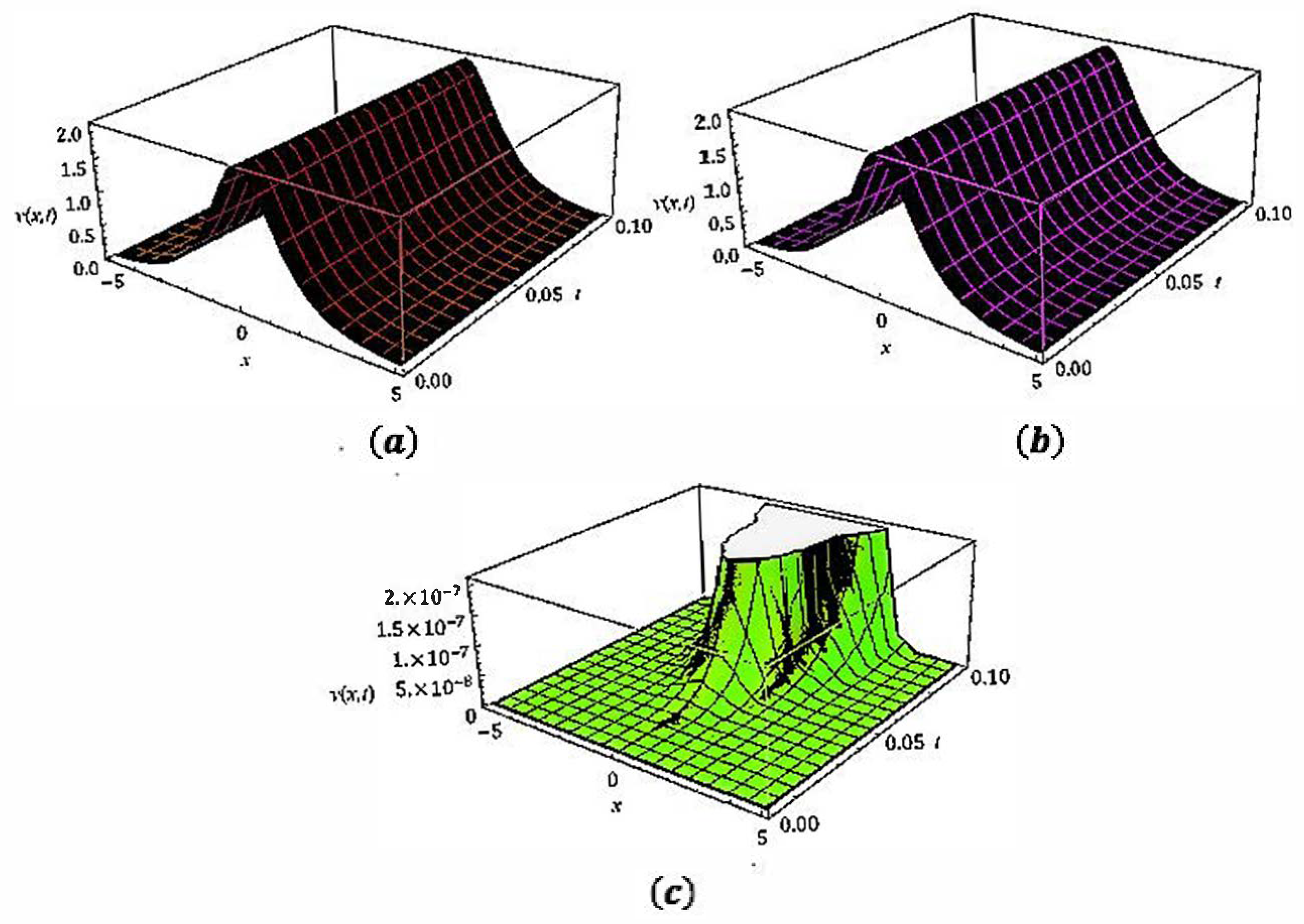 Symmetry 15 00703 g002 Symmetry 15 00703 g002