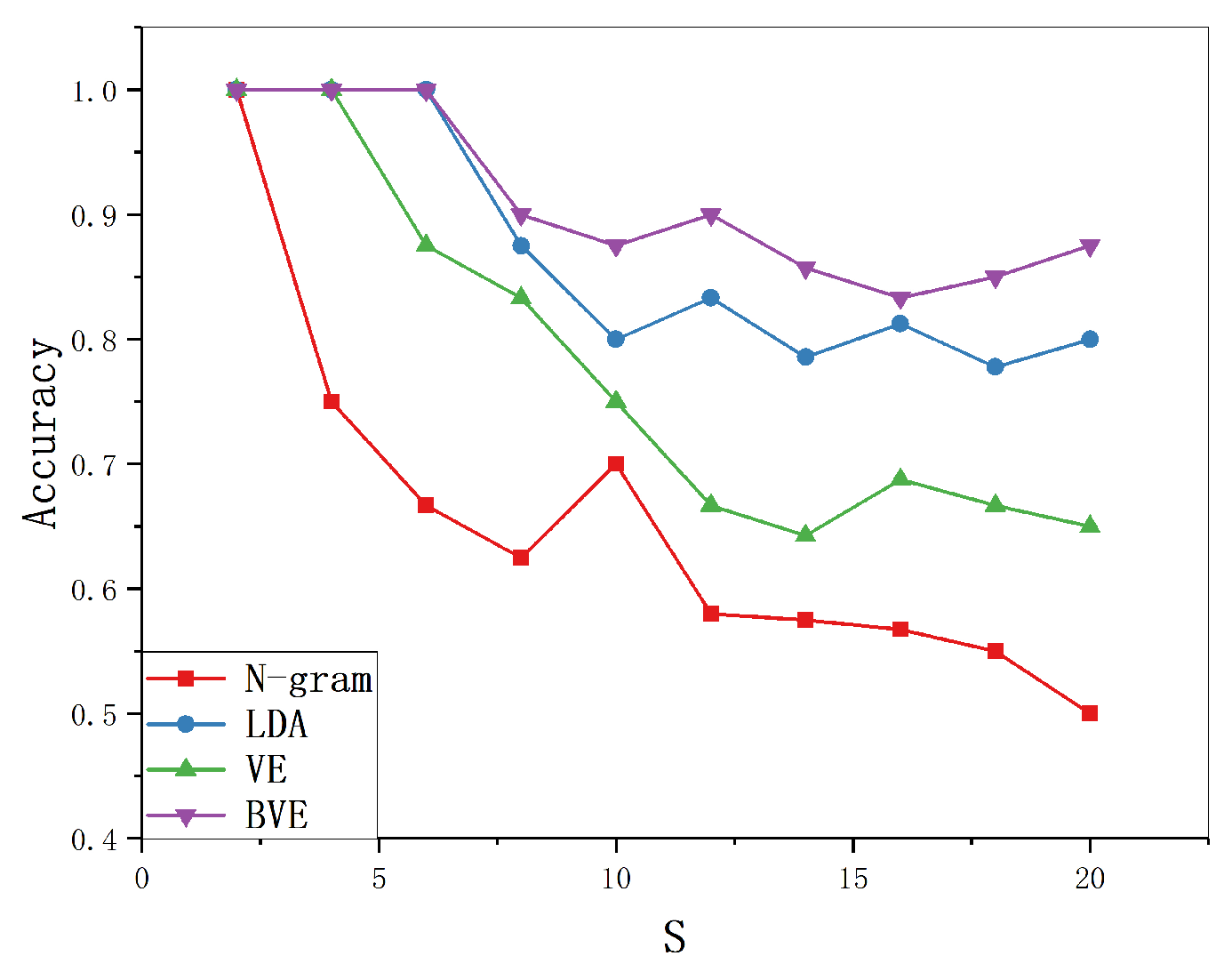 Symmetry 15 00706 g006