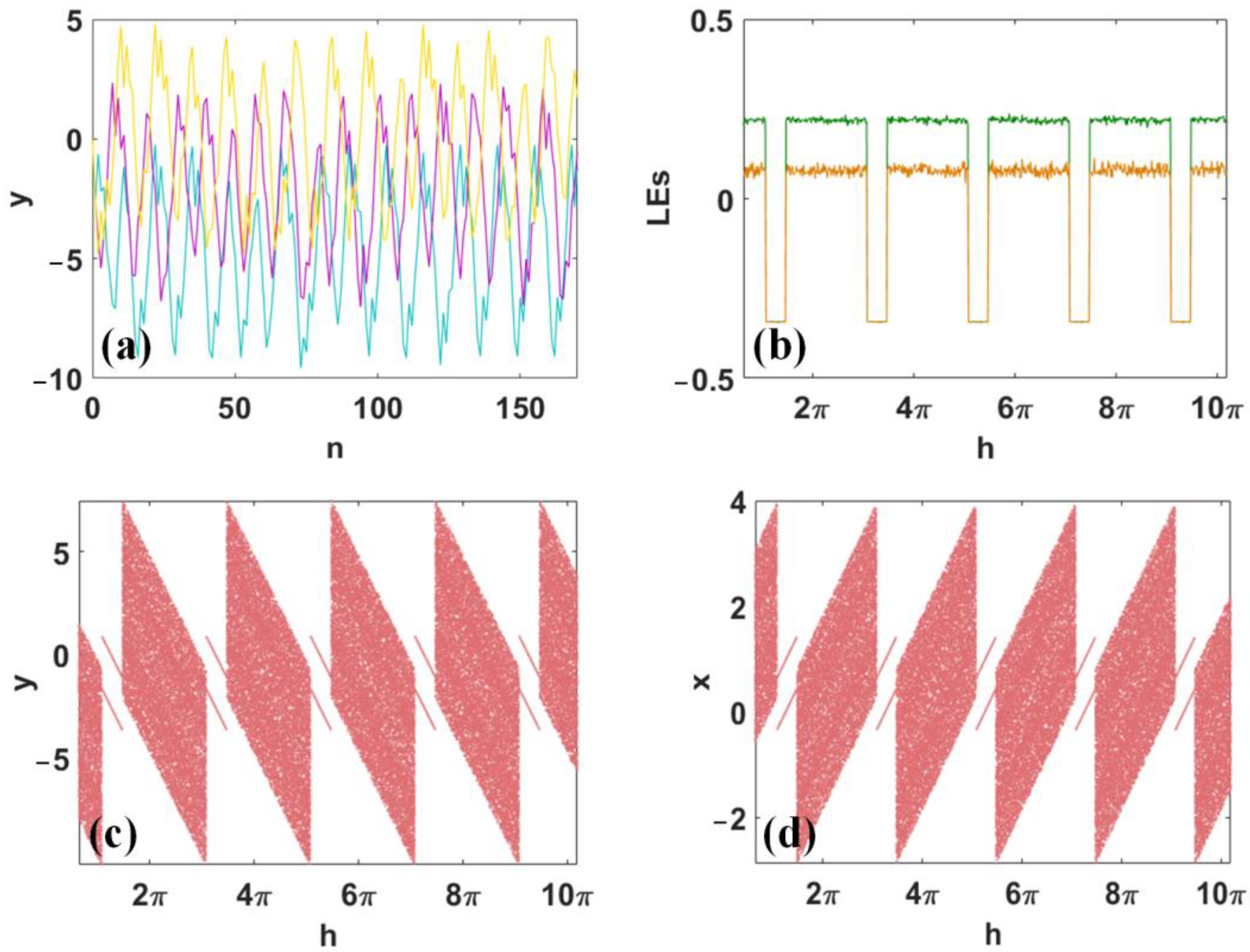 Symmetry 15 00712 g010 Symmetry 15 00712 g010