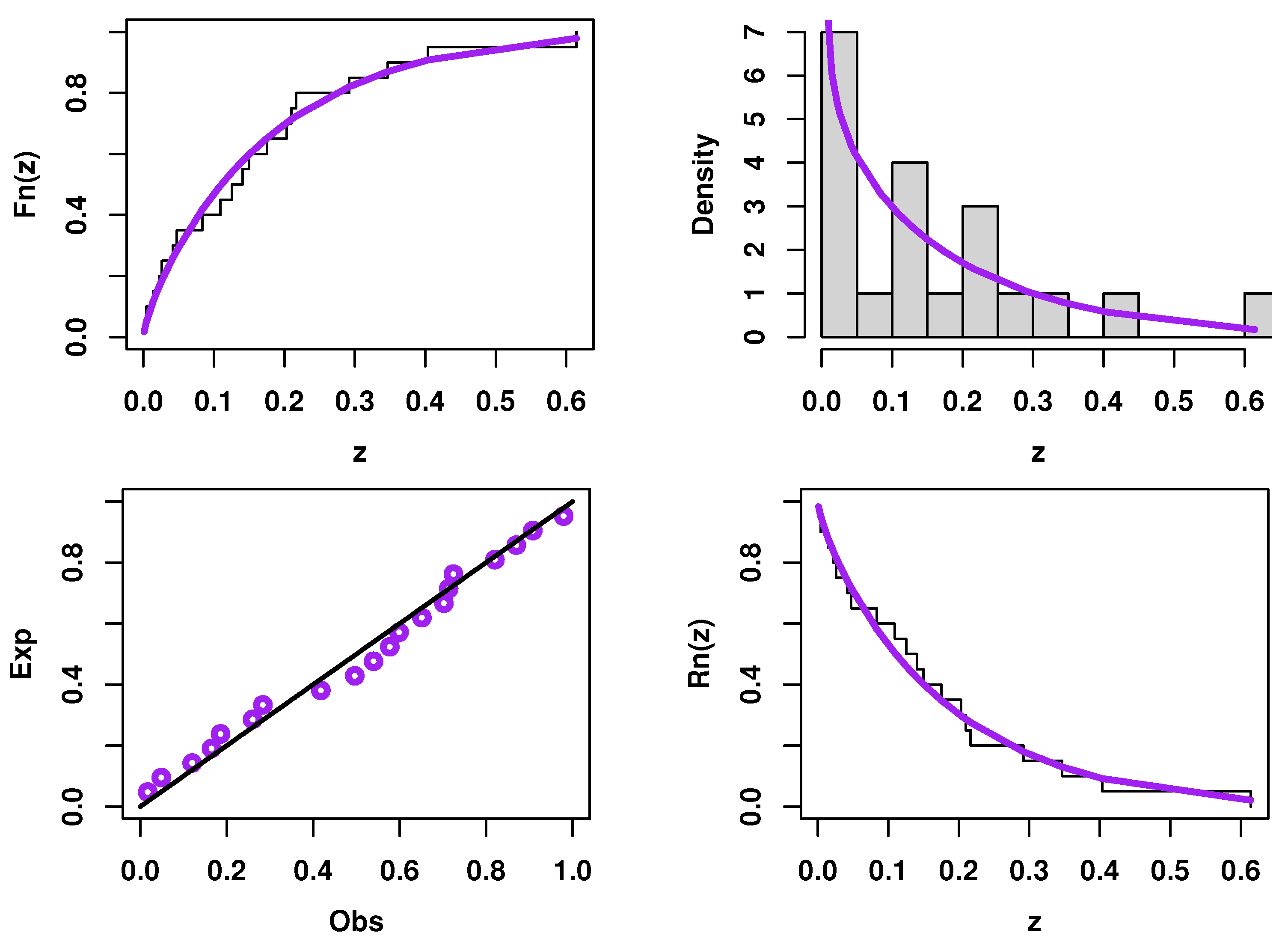 Symmetry | Free Full-Text | Analysis of Milk Production and Failure ...