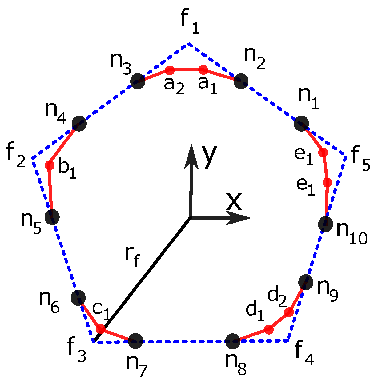 Symmetry 15 00717 g008