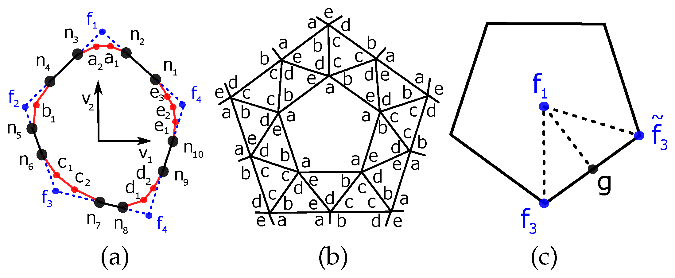 Symmetry 15 00717 g015
