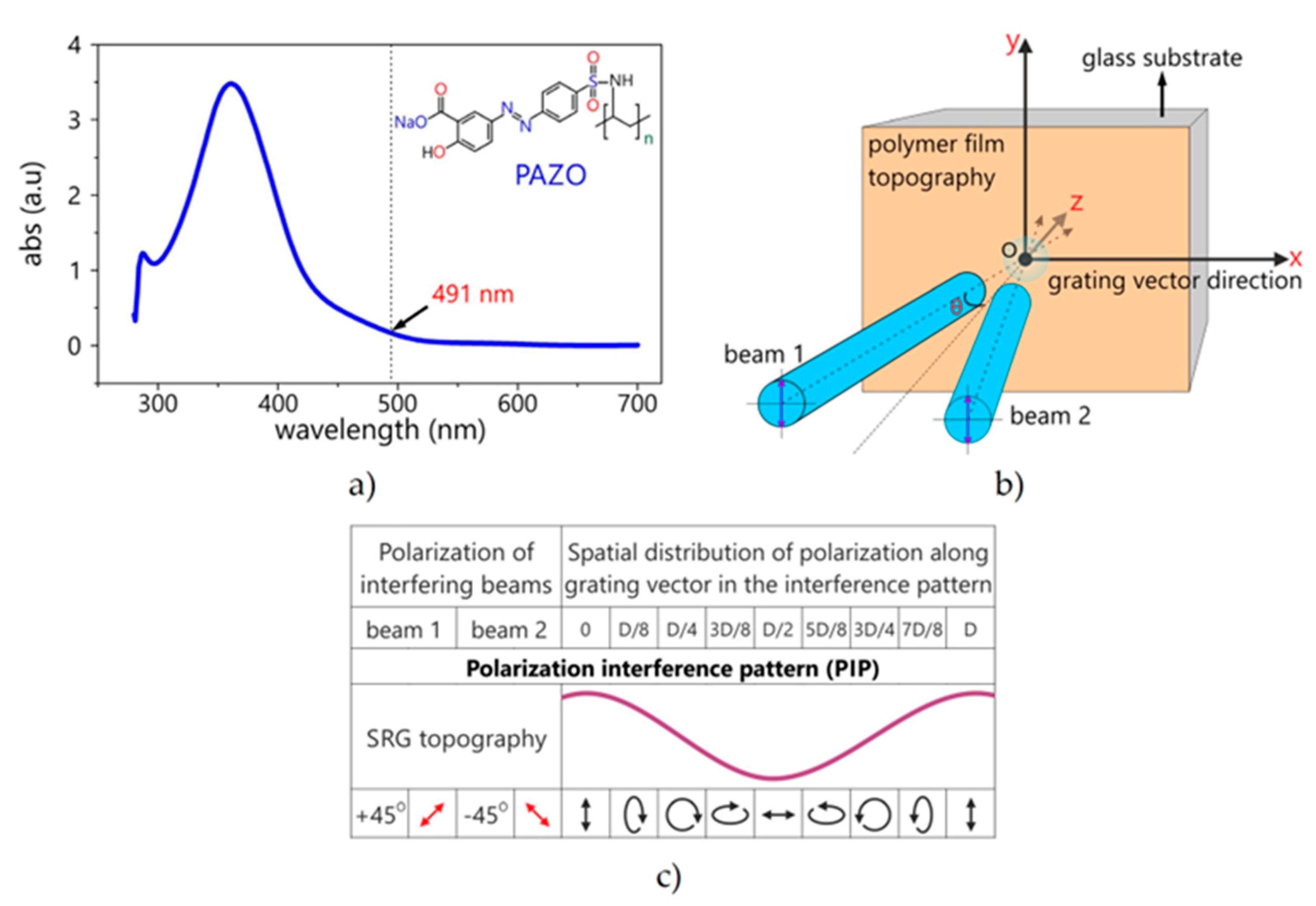 Symmetry 15 00722 g001