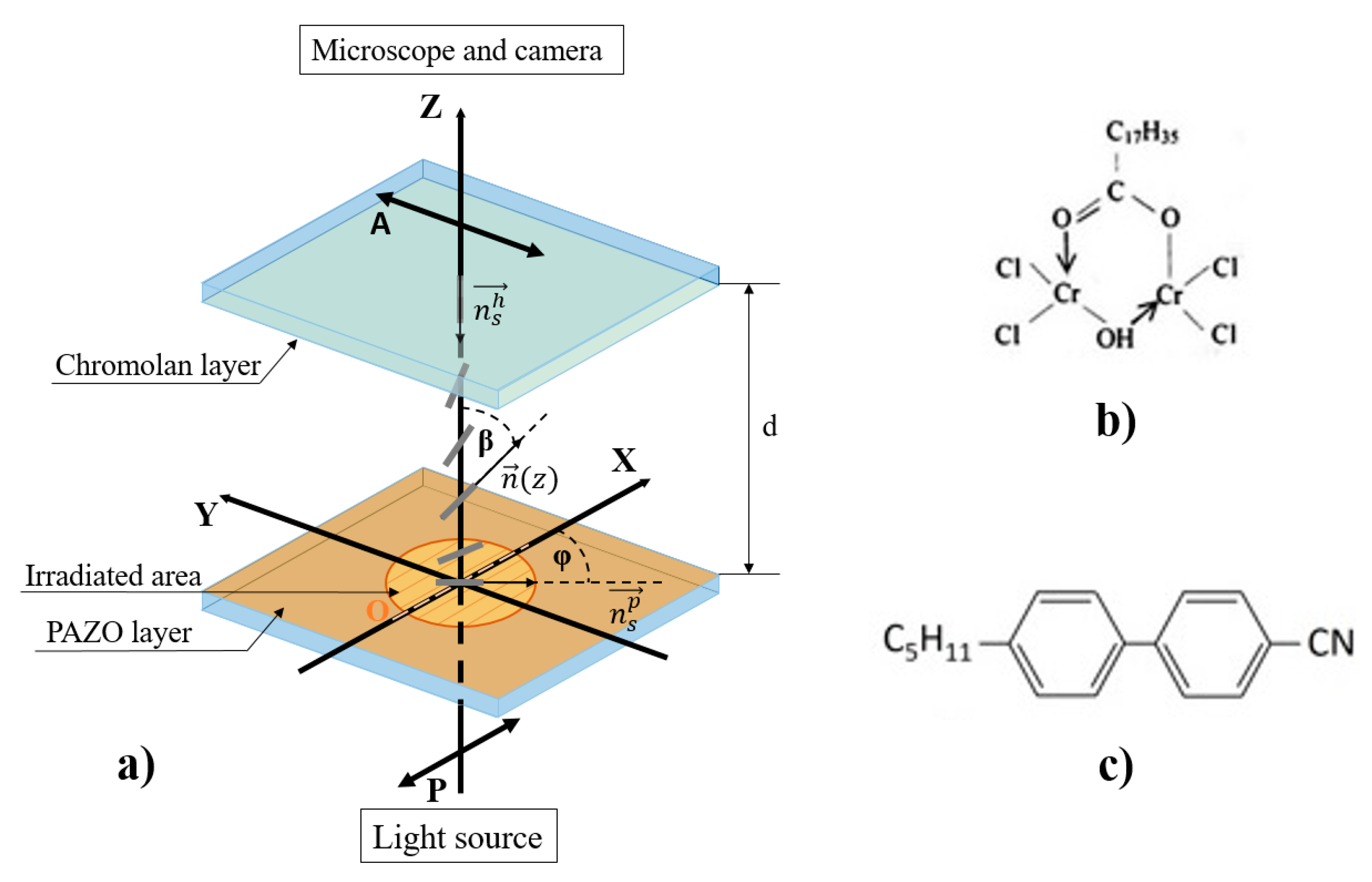 Symmetry 15 00722 g003