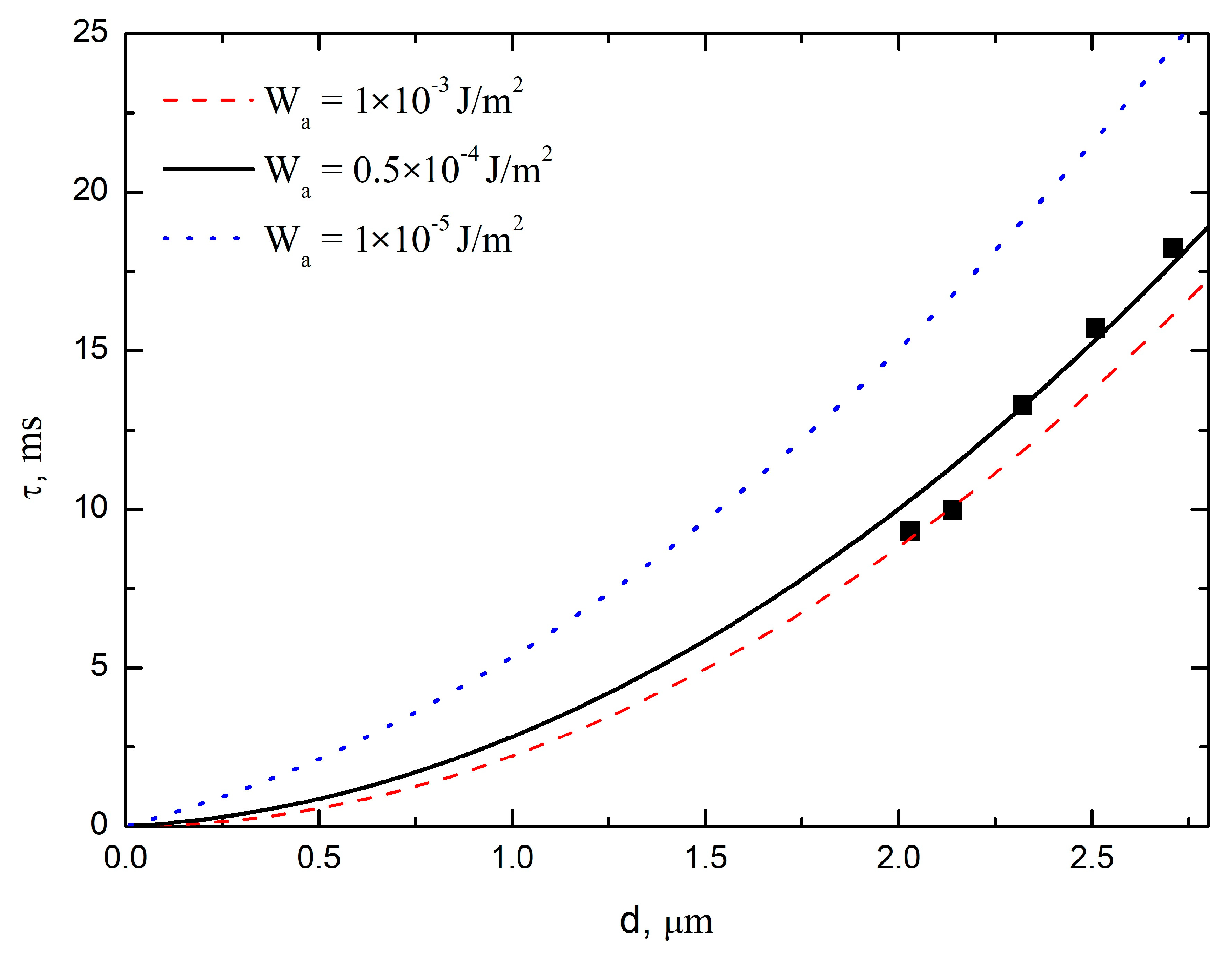 Symmetry 15 00722 g006