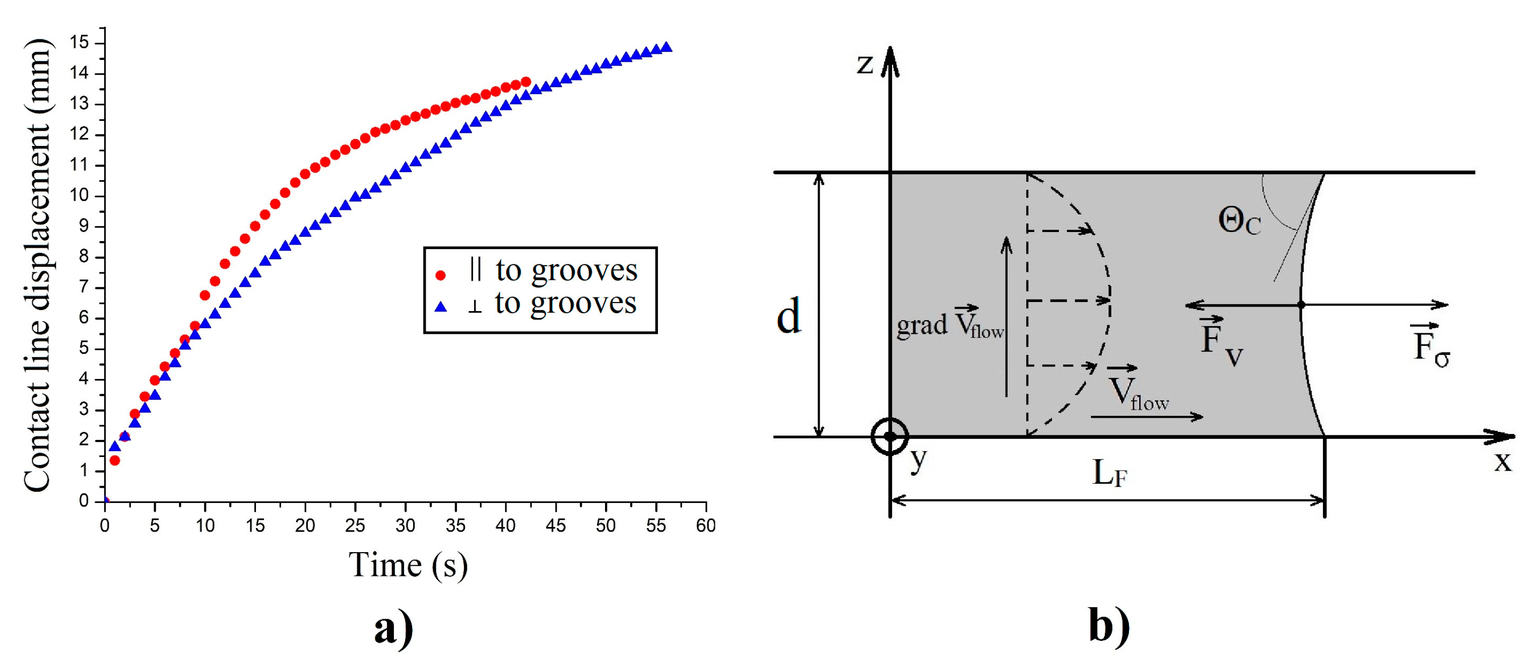 Symmetry 15 00722 g015