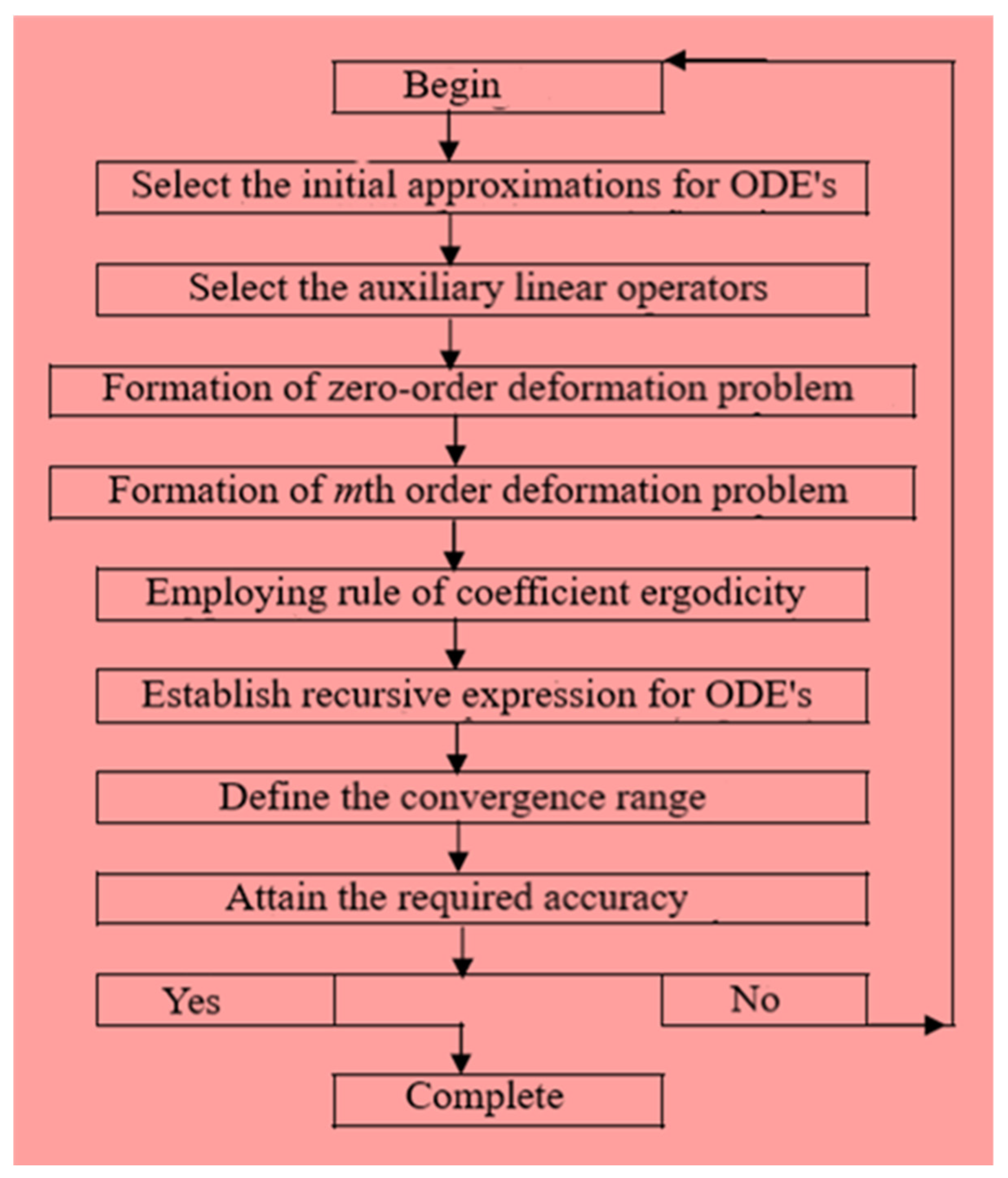 Symmetry 15 00725 g002