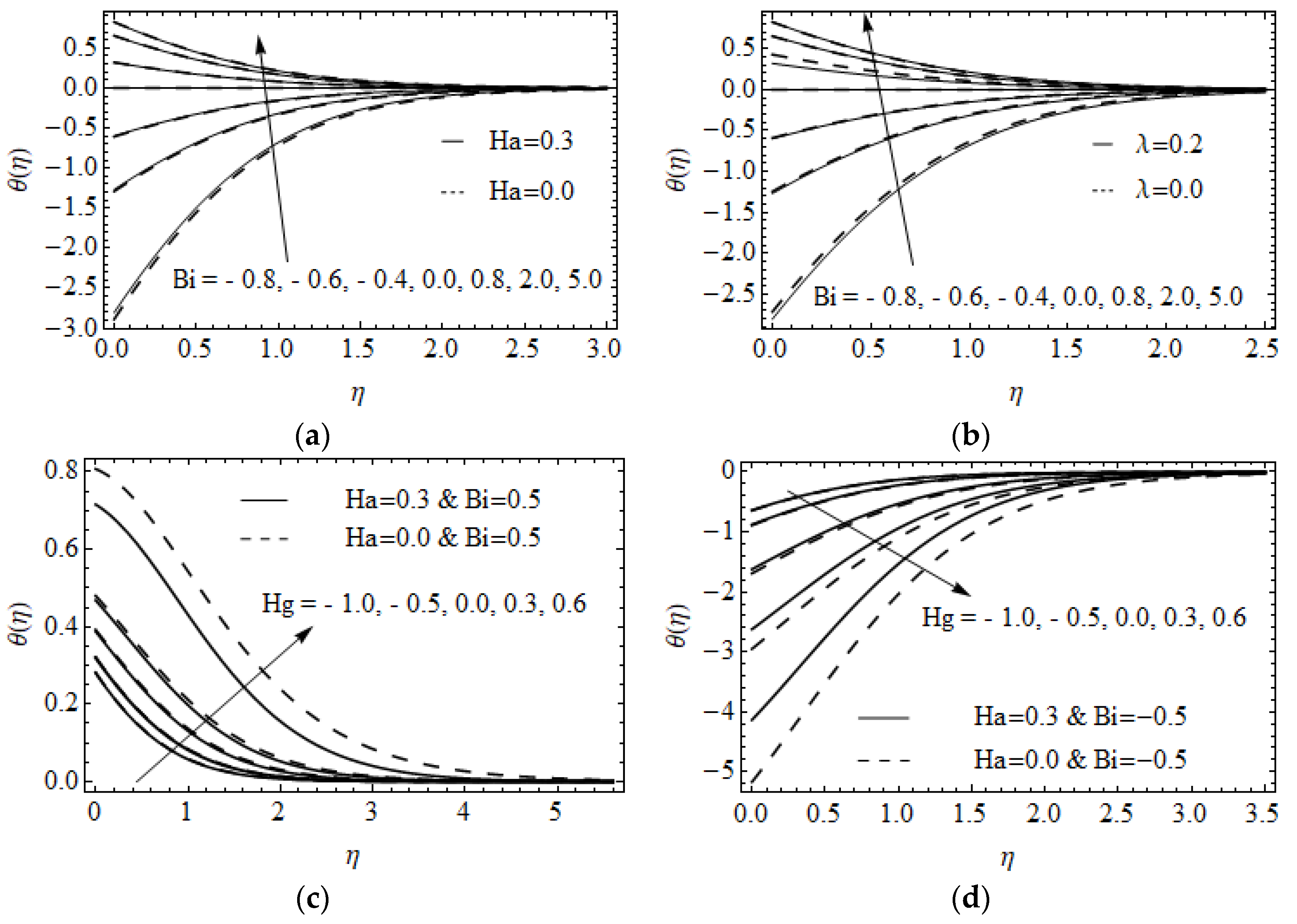 Symmetry 15 00725 g005a
