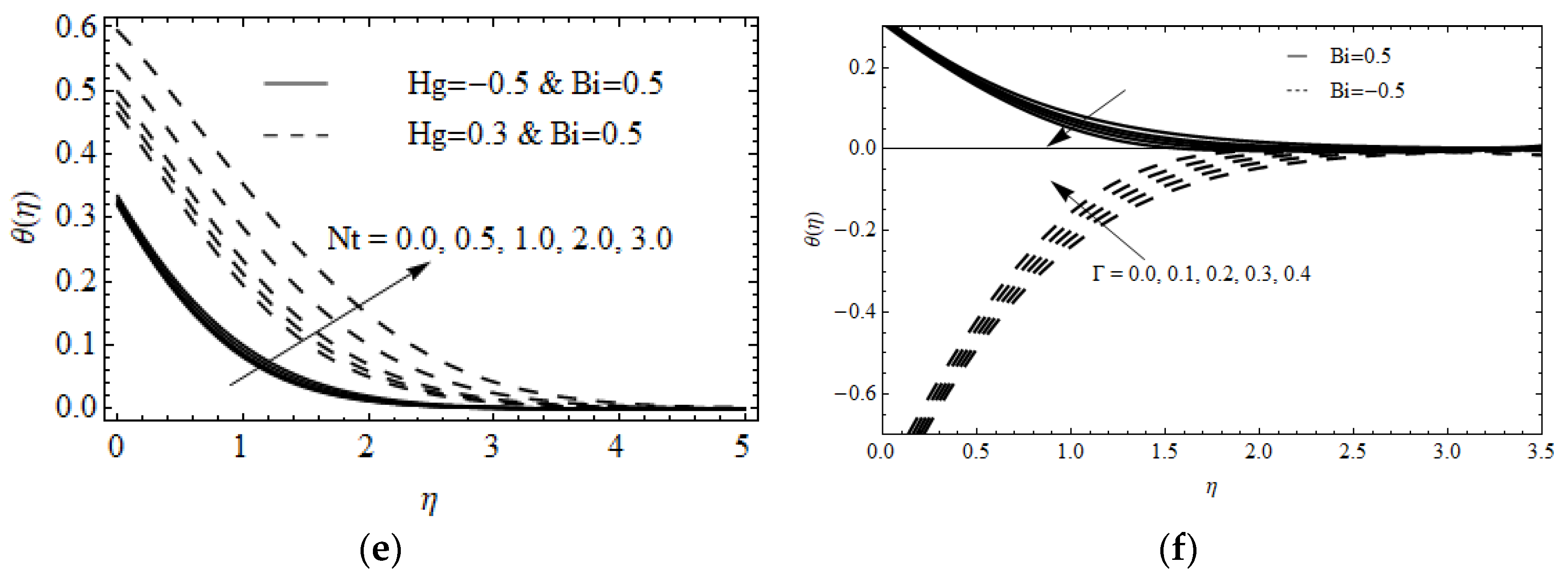 Symmetry 15 00725 g005b