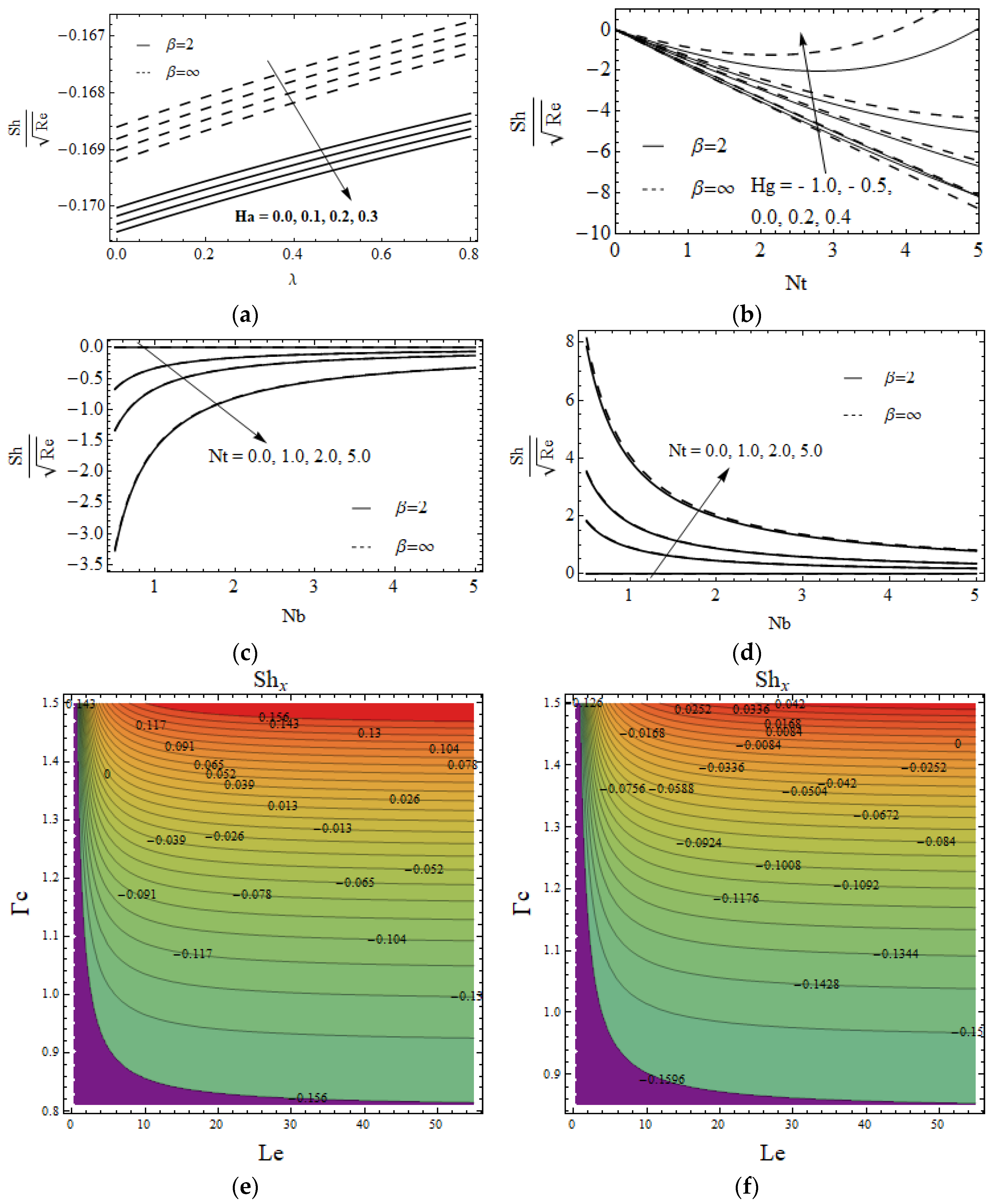 Symmetry 15 00725 g009