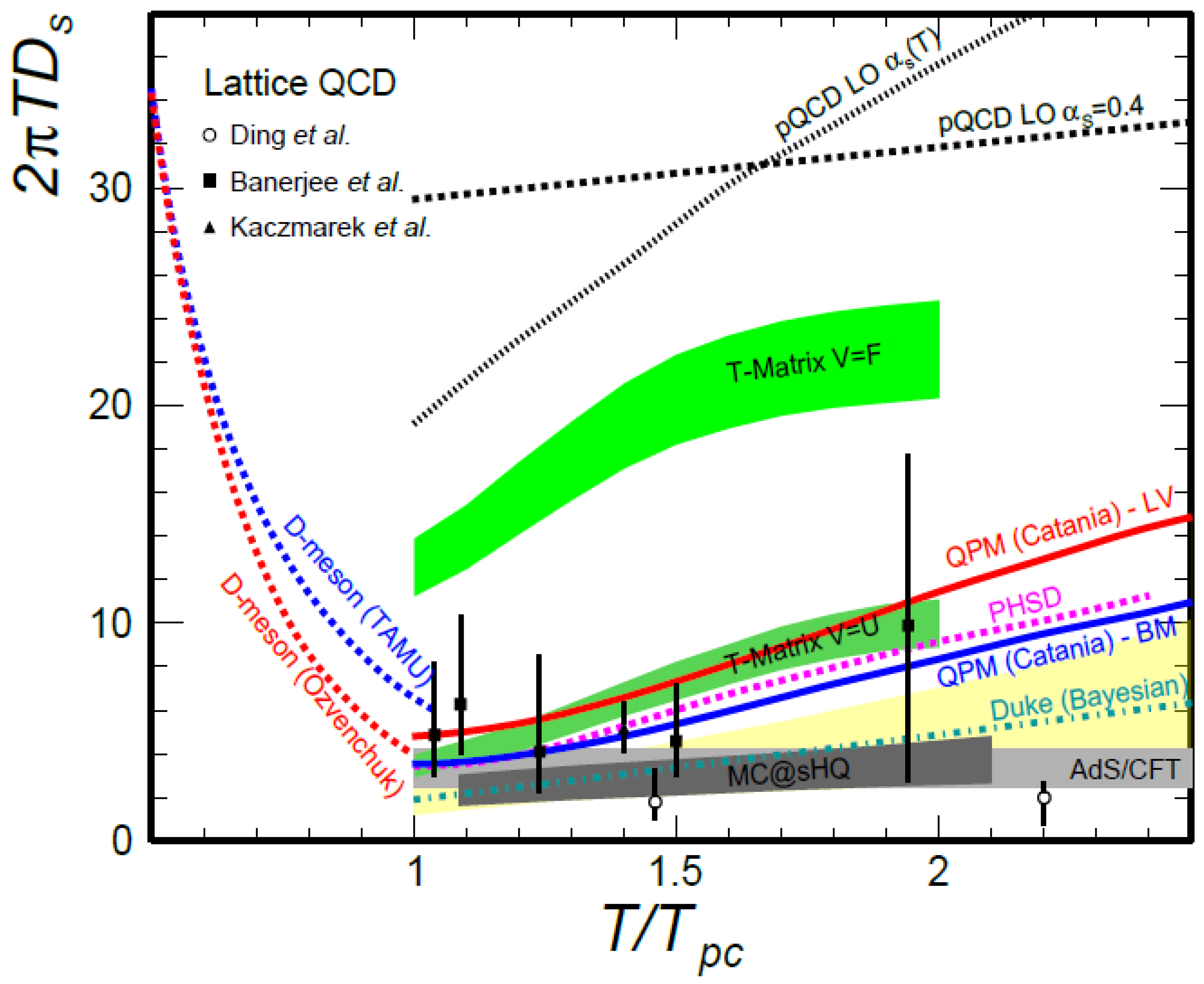 Symmetry 15 00727 g001
