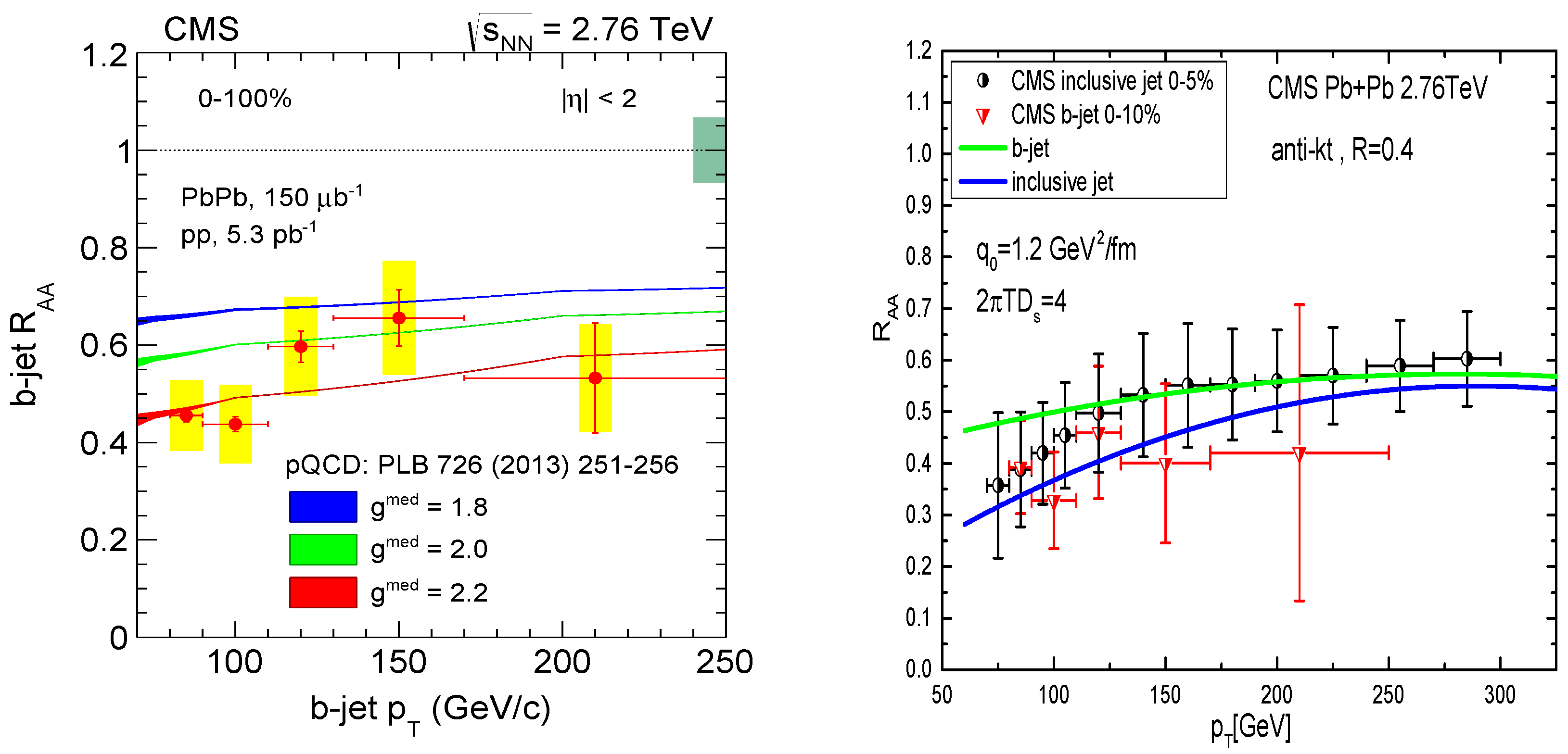 Symmetry 15 00727 g002