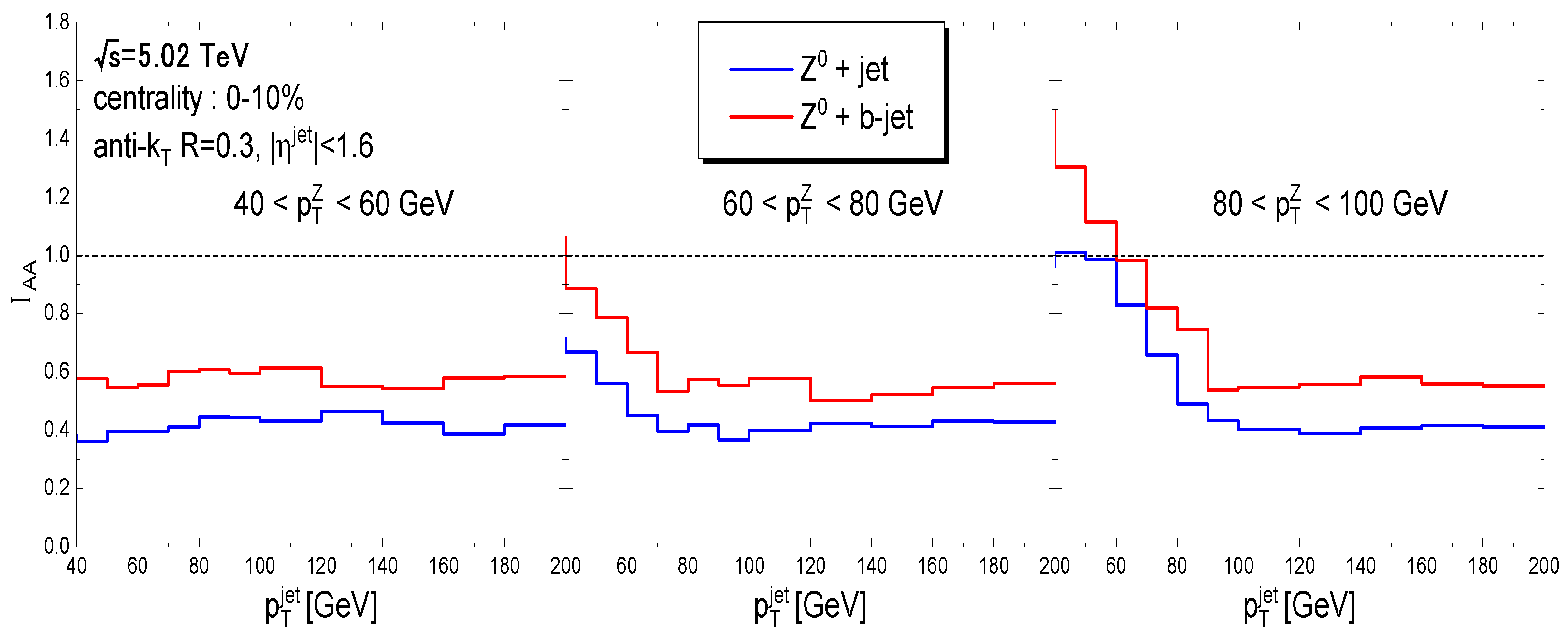 Symmetry 15 00727 g003