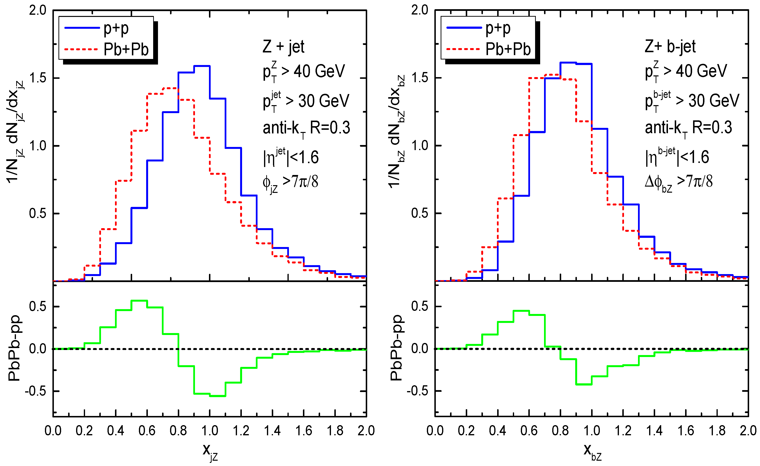 Symmetry 15 00727 g005