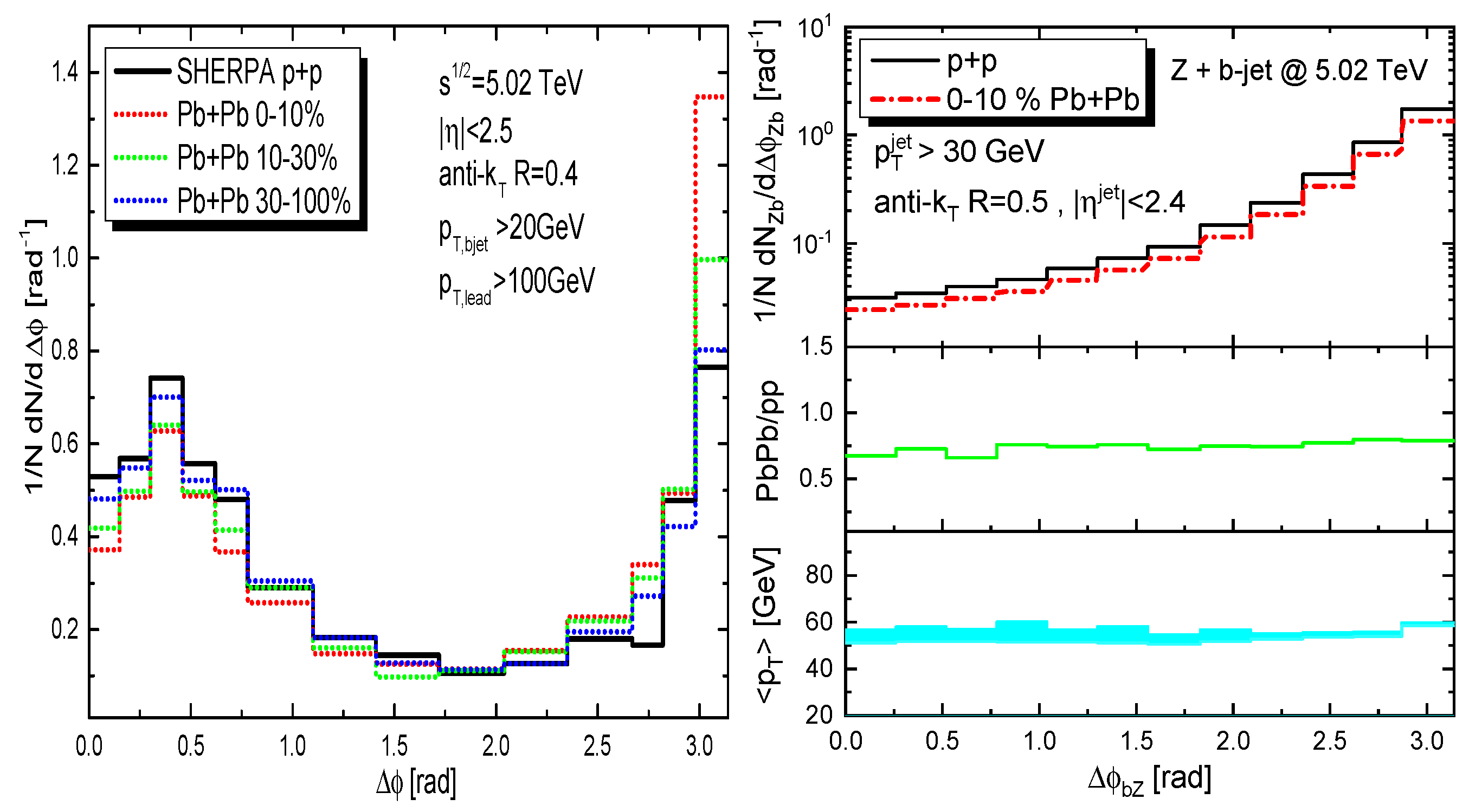 Symmetry 15 00727 g006