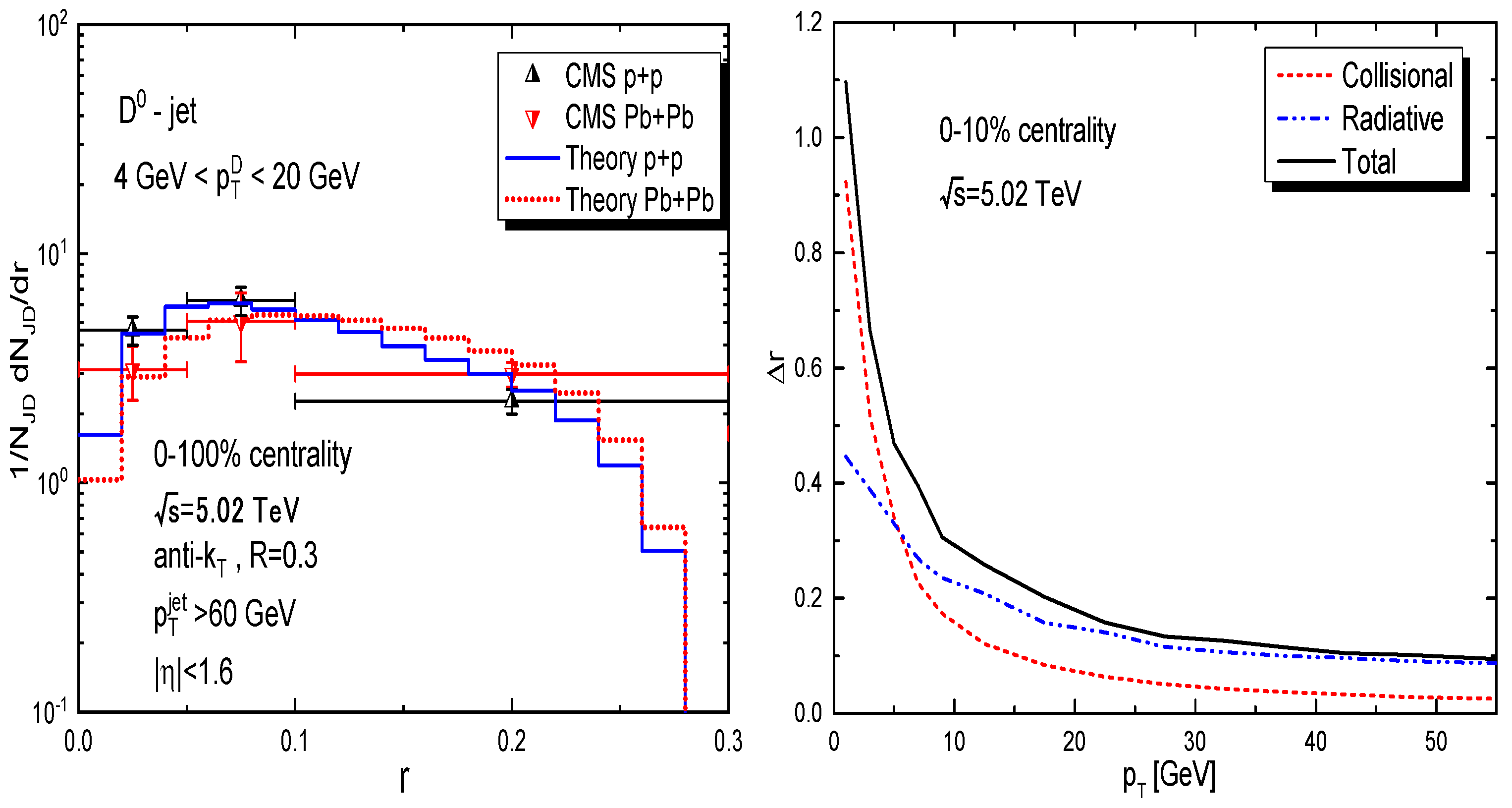 Symmetry 15 00727 g007