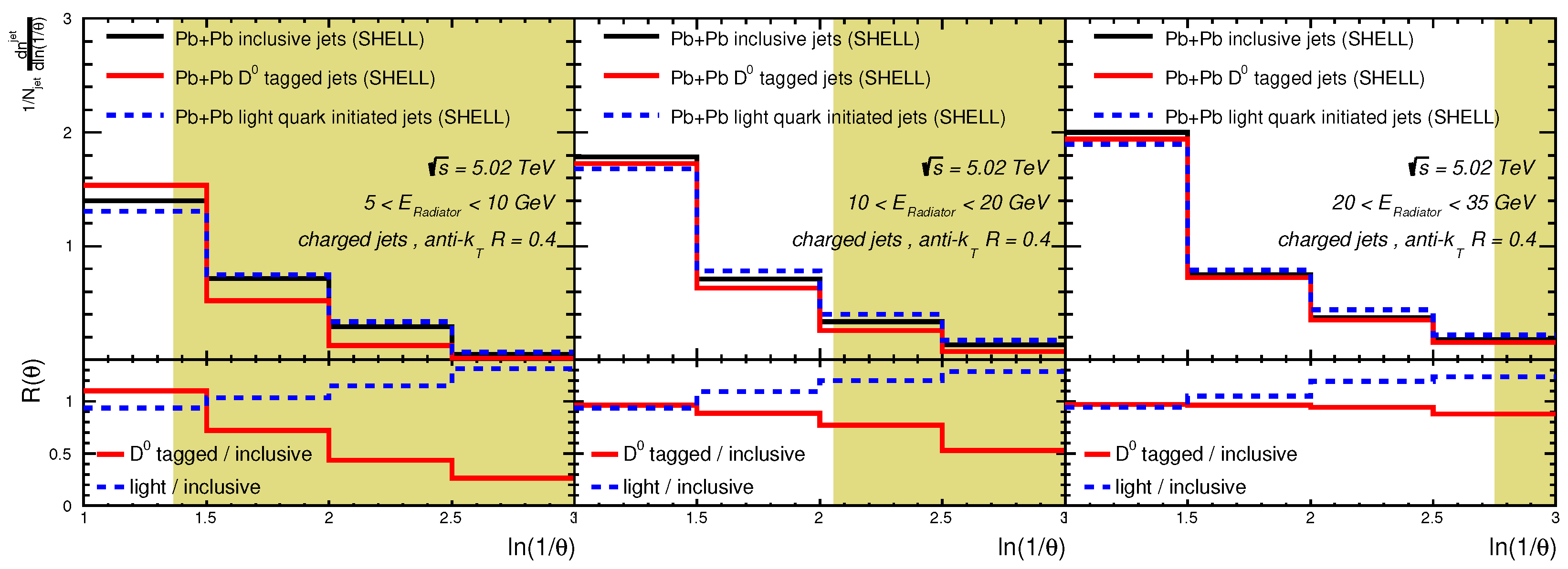 Symmetry 15 00727 g009