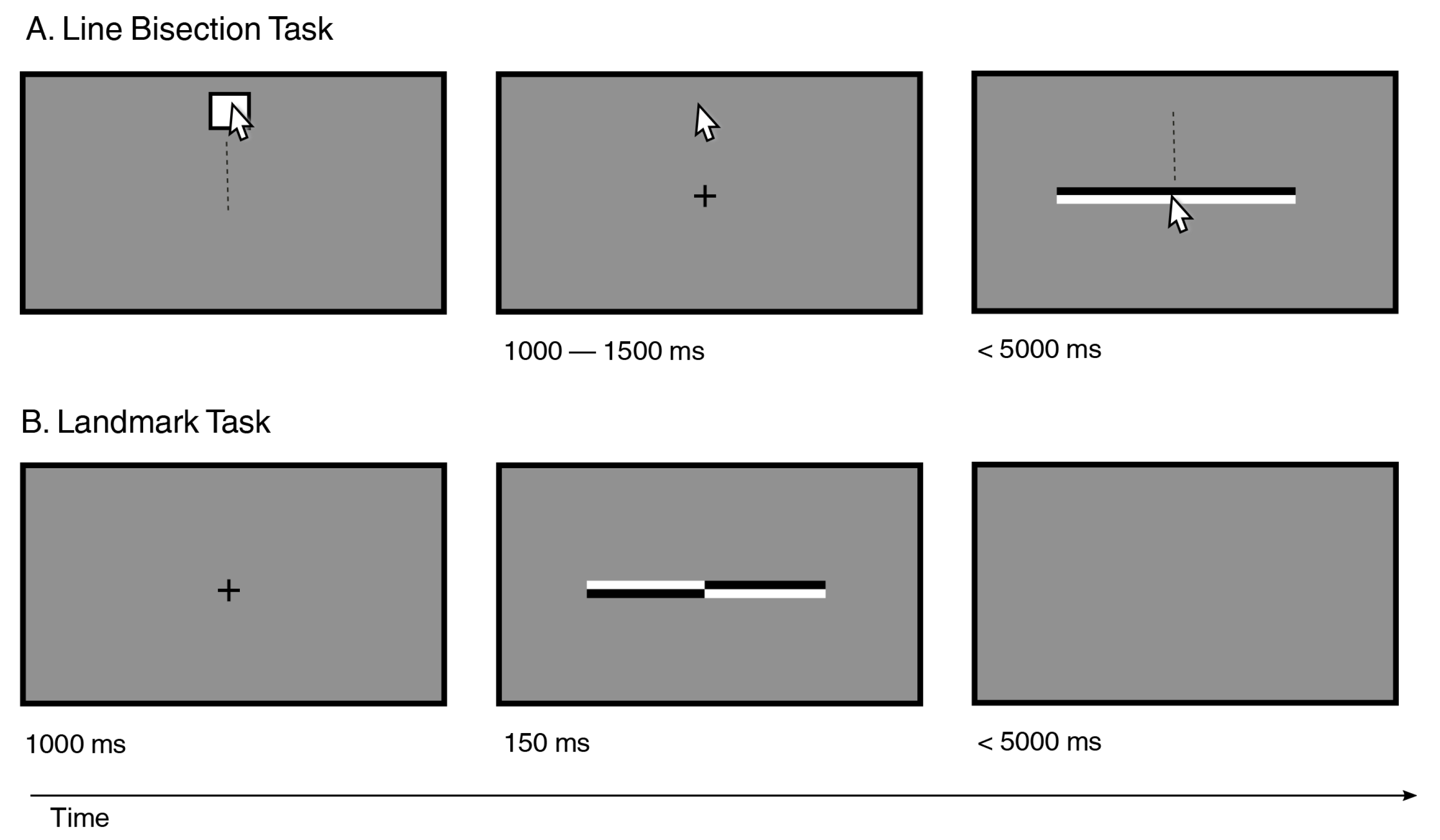 A Comparative Study on Line Bisection and Landmark Task Performance ...