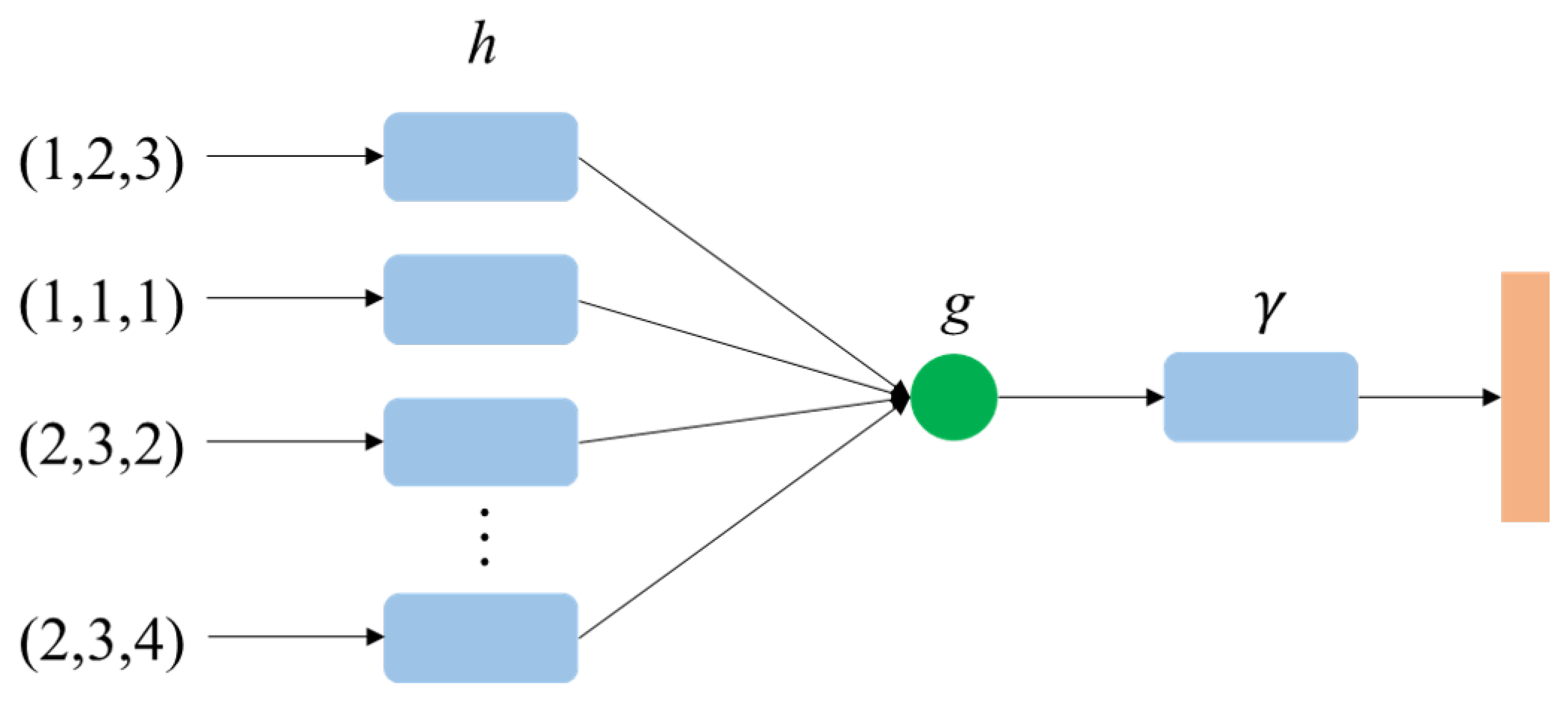 Symmetry 15 00730 g005