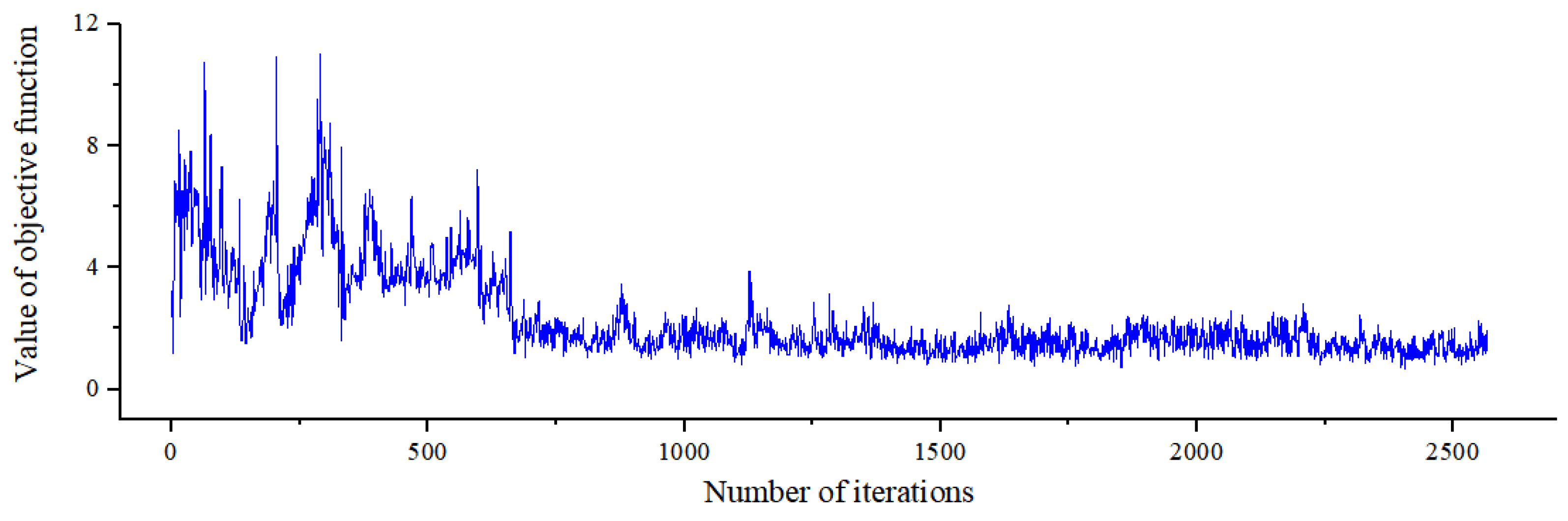 Symmetry 15 00730 g008