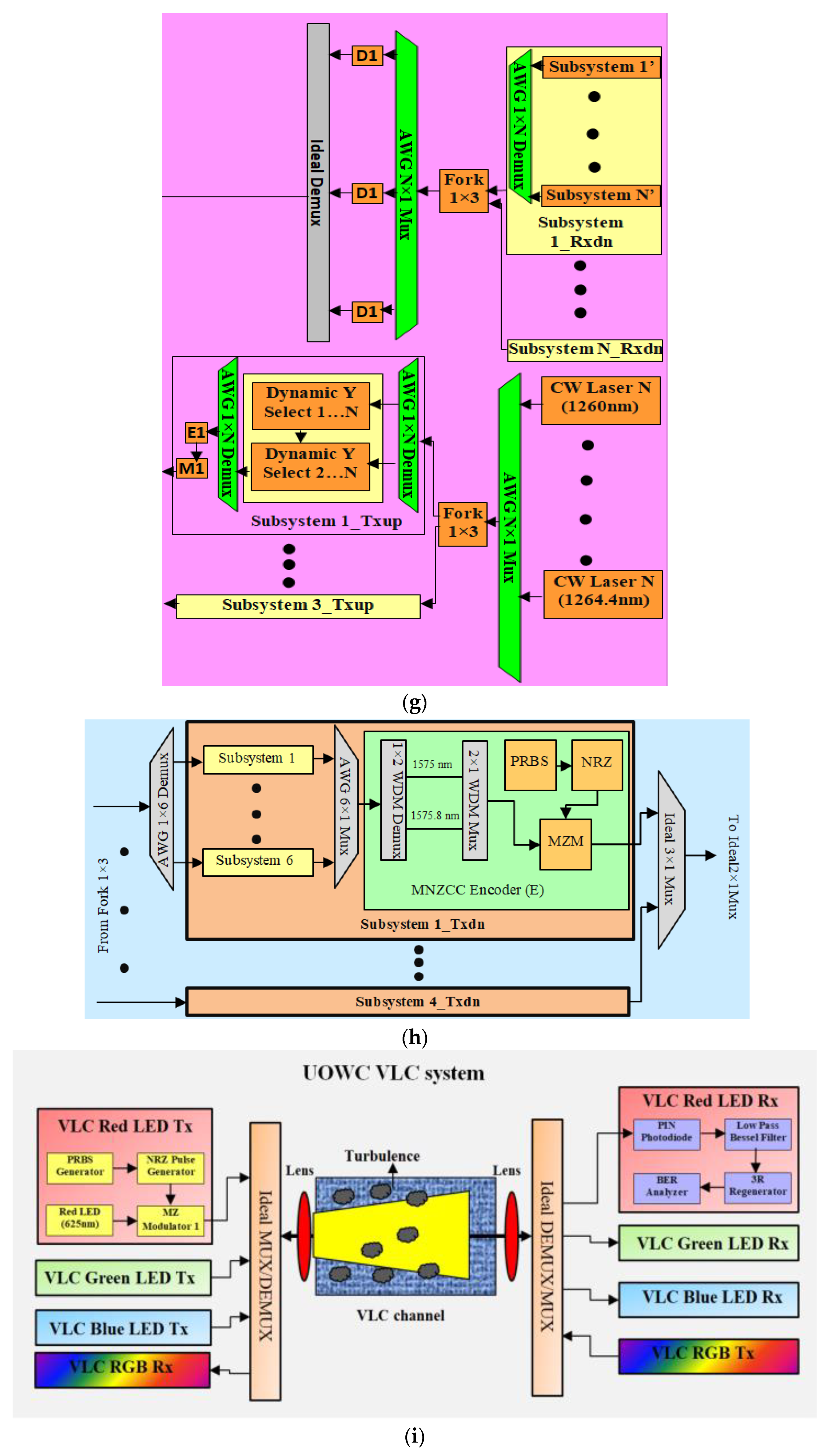 Symmetry 15 00739 g002d Symmetry 15 00739 g002d