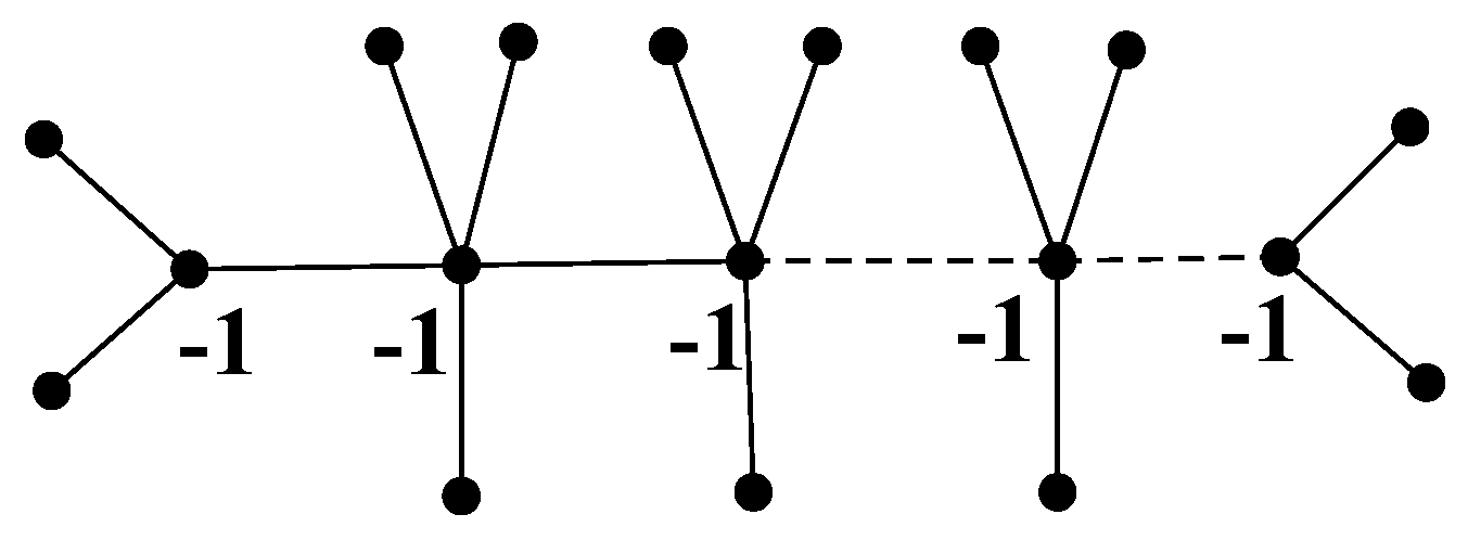 Symmetry 15 00741 g002 550