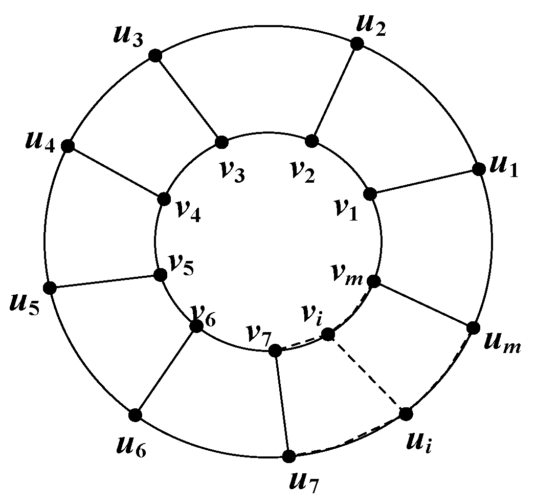 Symmetry 15 00741 g003 550