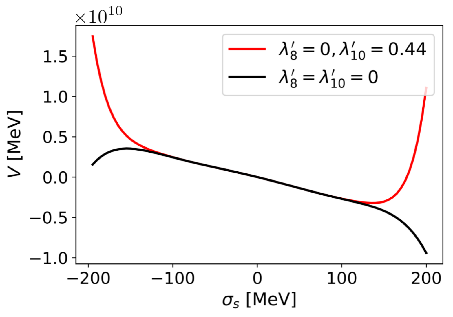 Symmetry | Free Full-Text | Chiral Restoration of Nucleons in