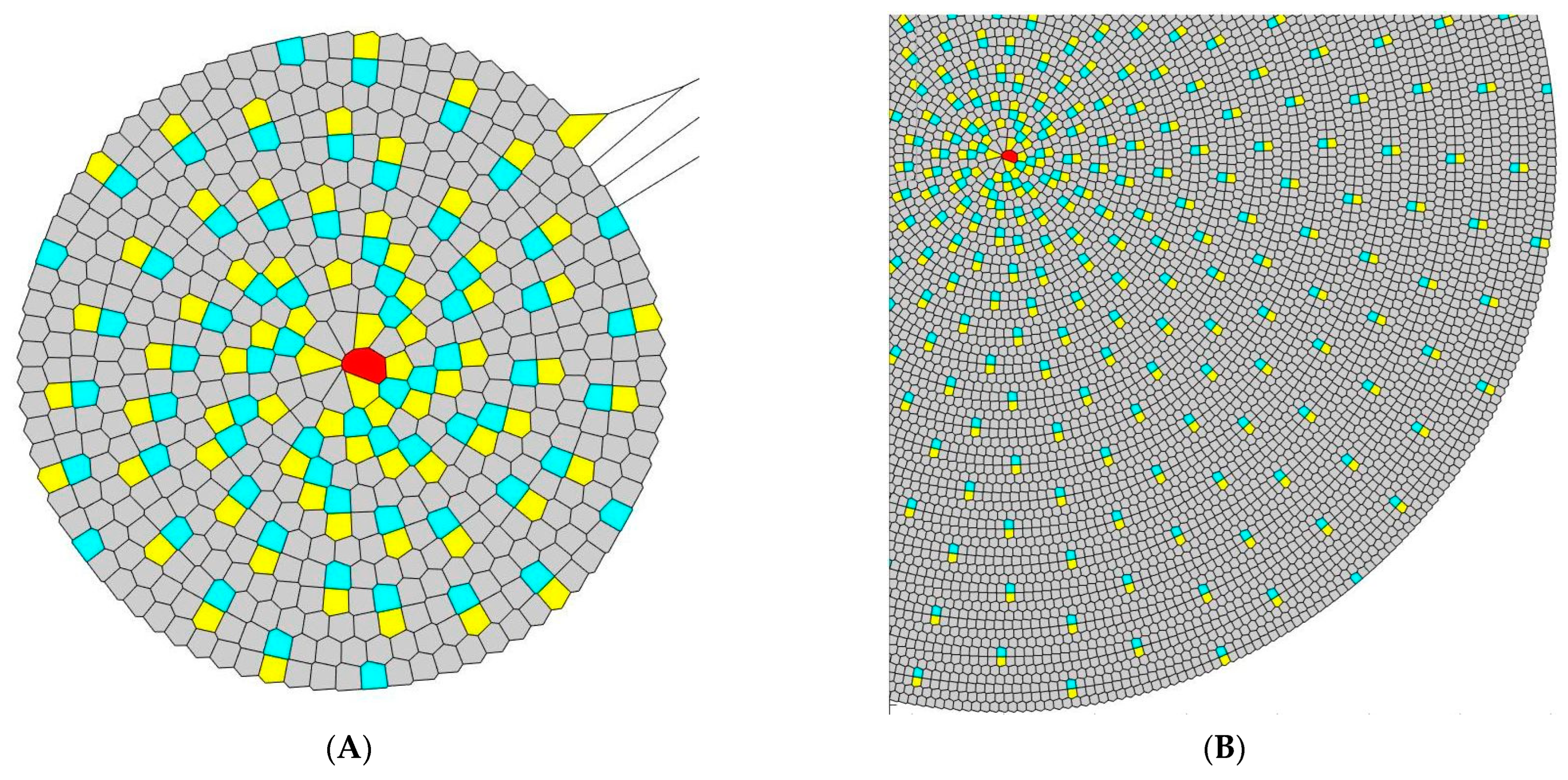 Symmetry 15 00746 g003a