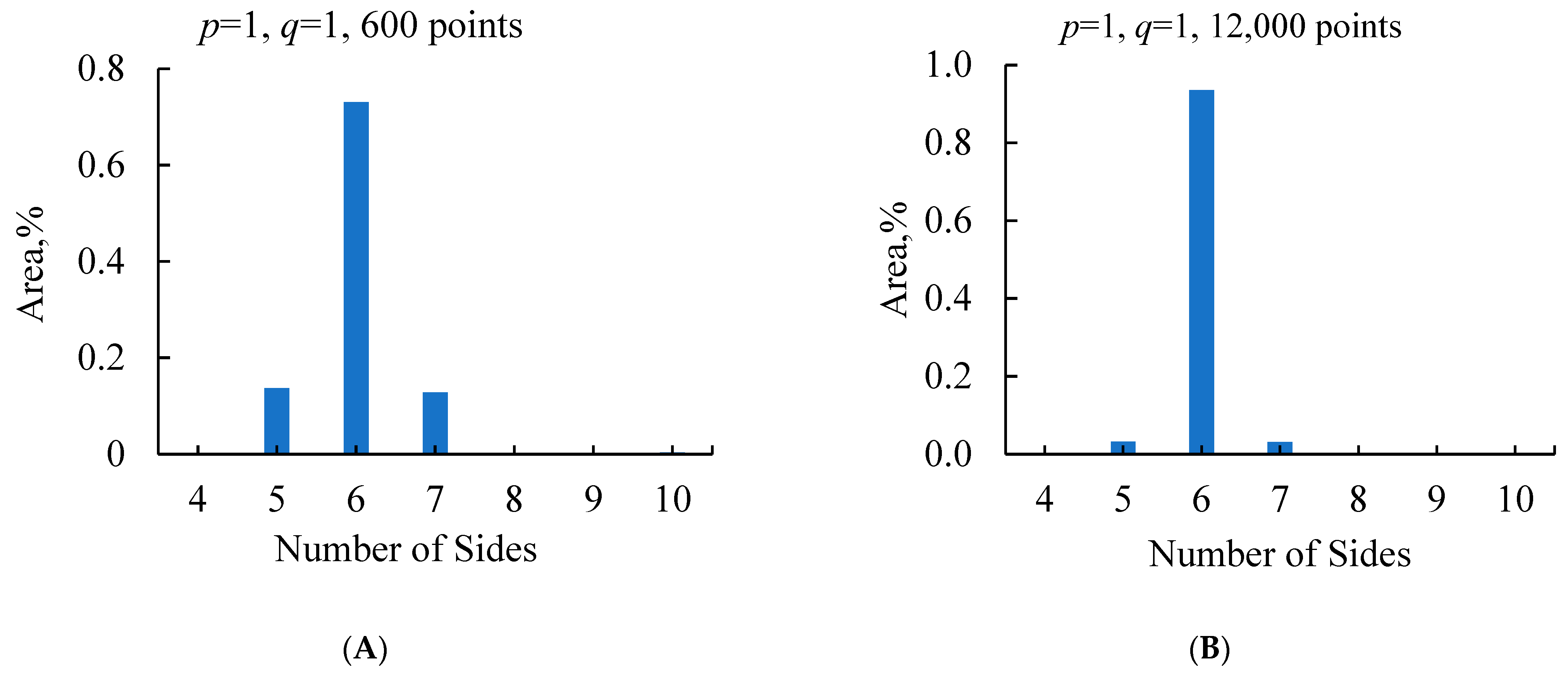 Symmetry 15 00746 g004a