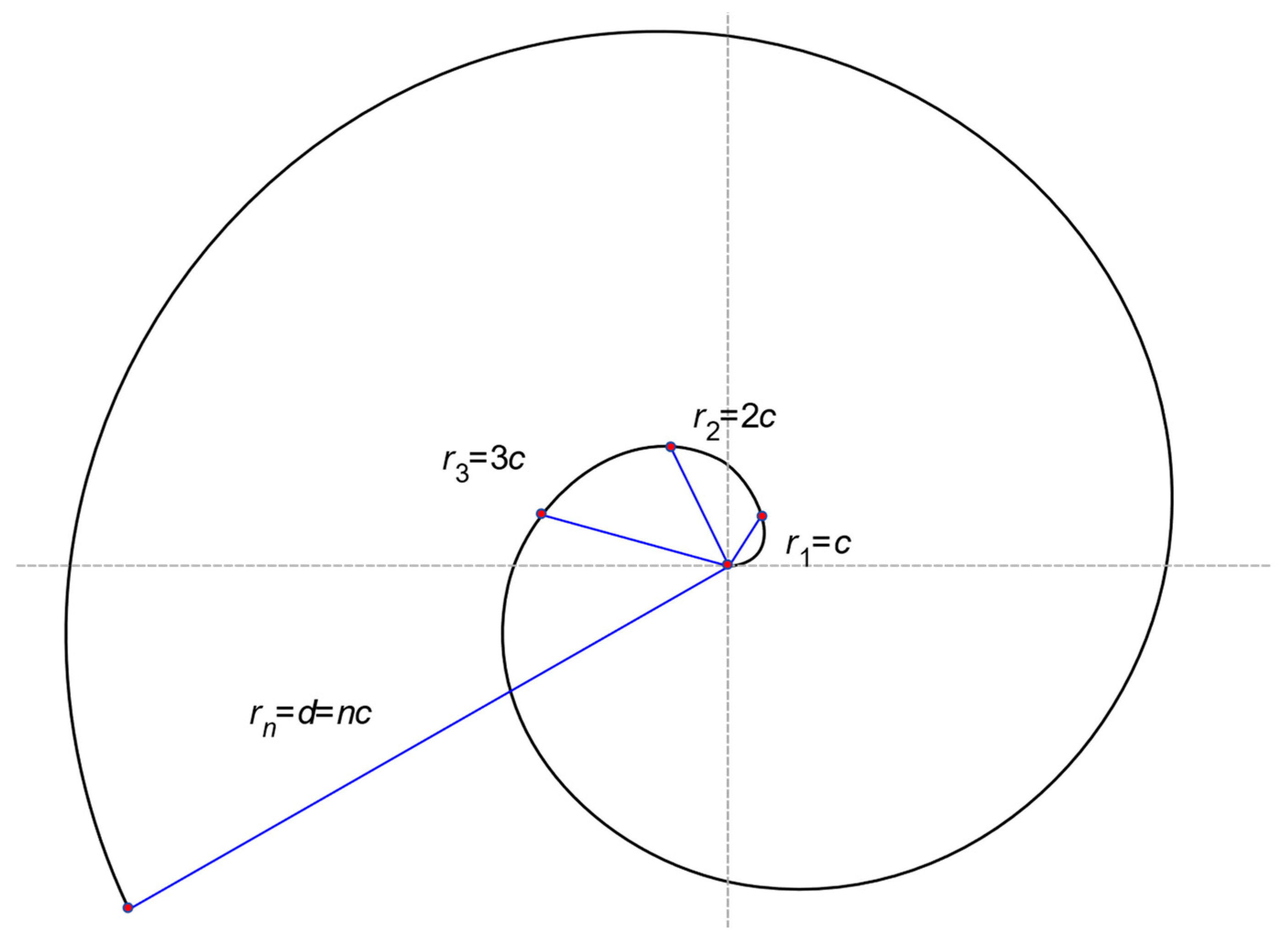 Symmetry 15 00746 g0a1