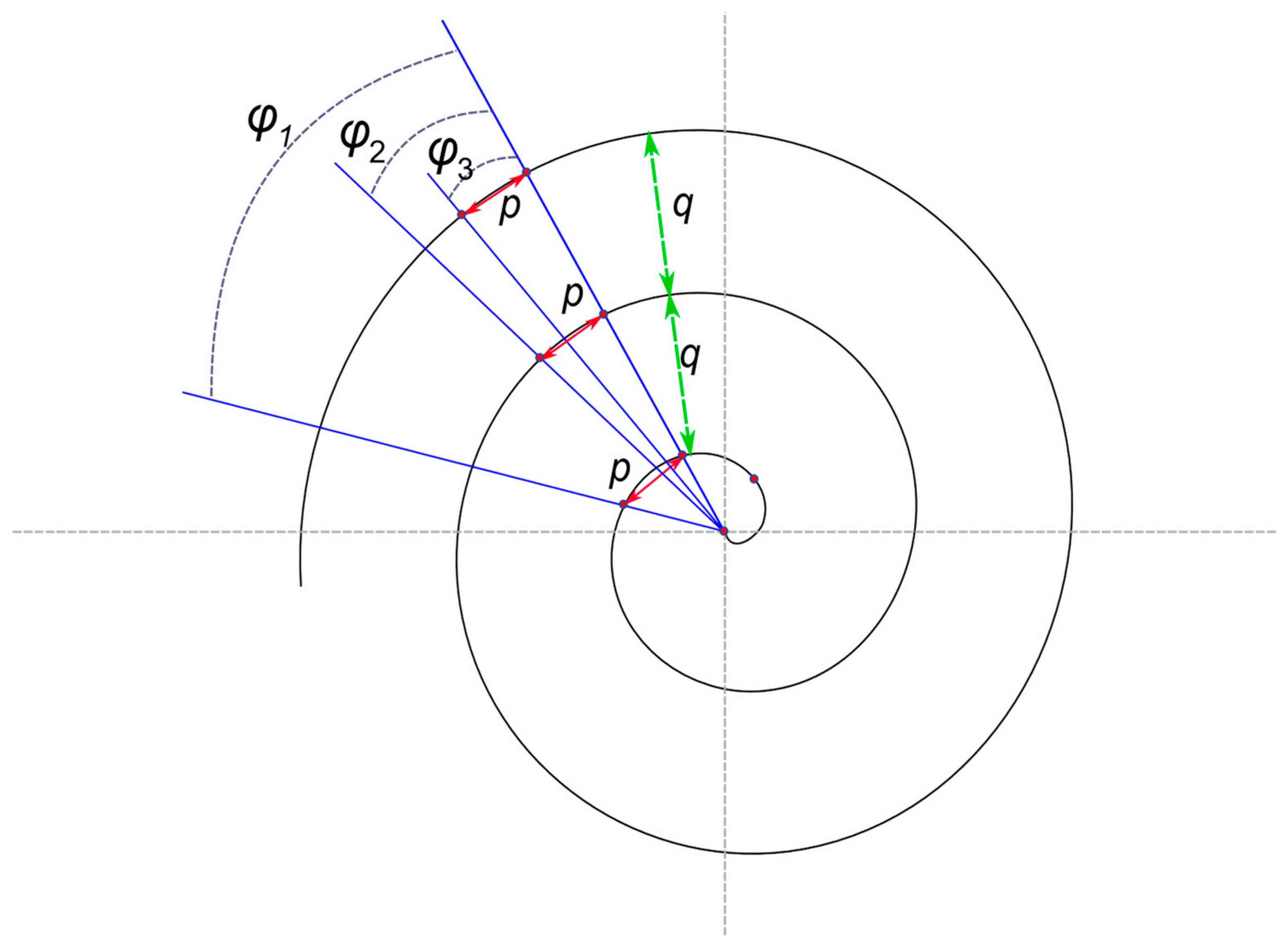 Symmetry 15 00746 g0a3