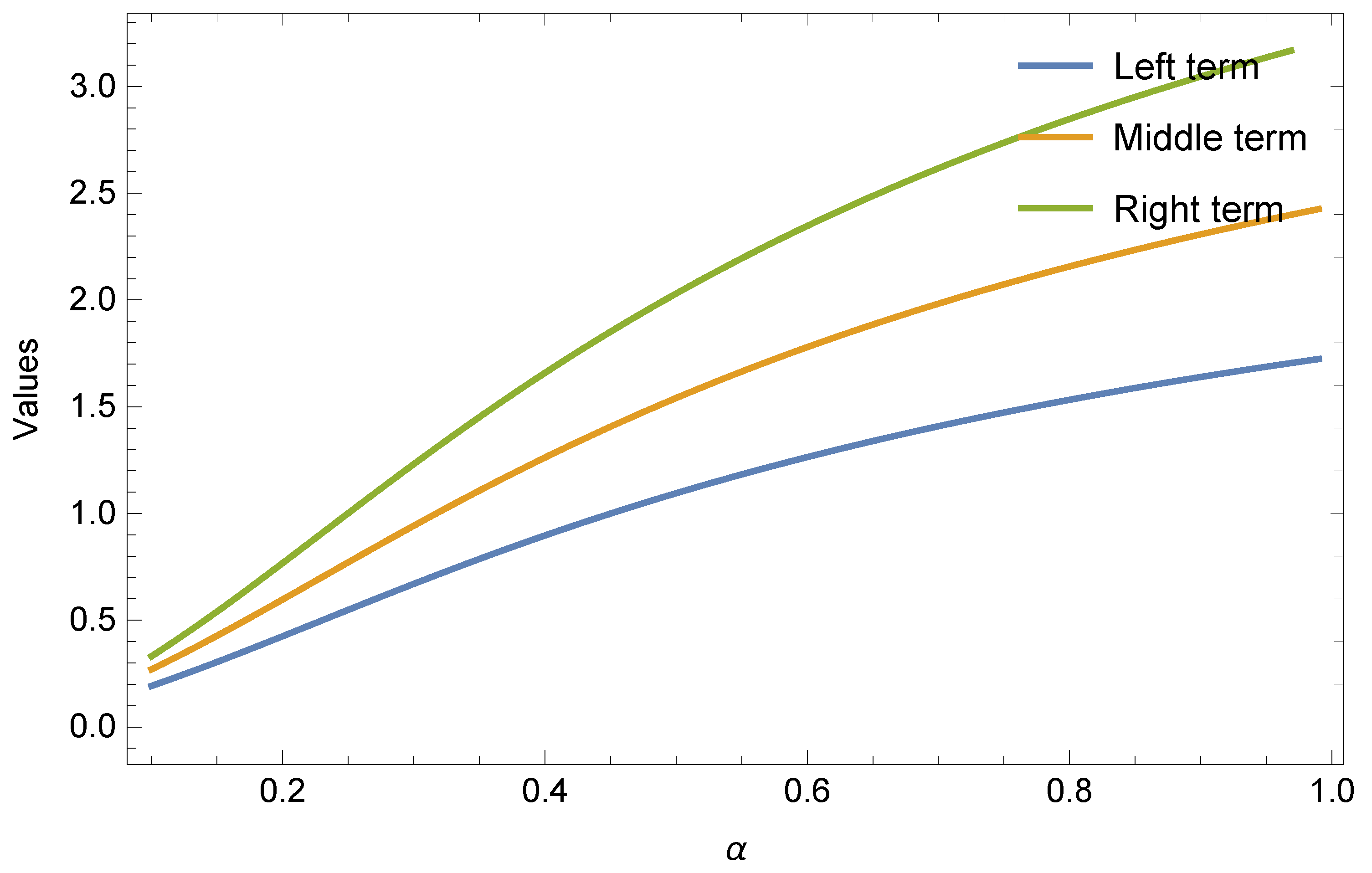 Symmetry 15 00748 g002