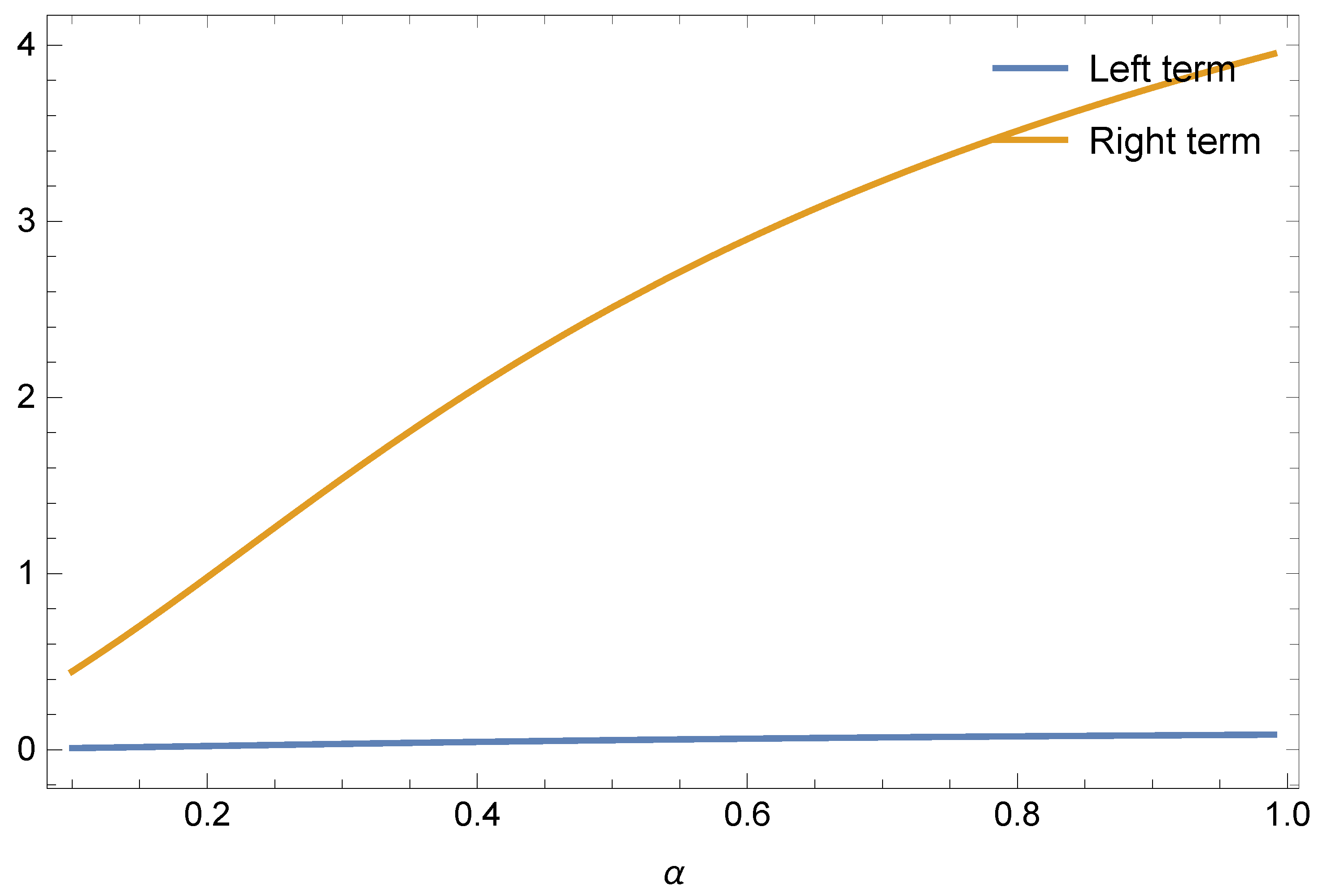 Symmetry 15 00748 g003