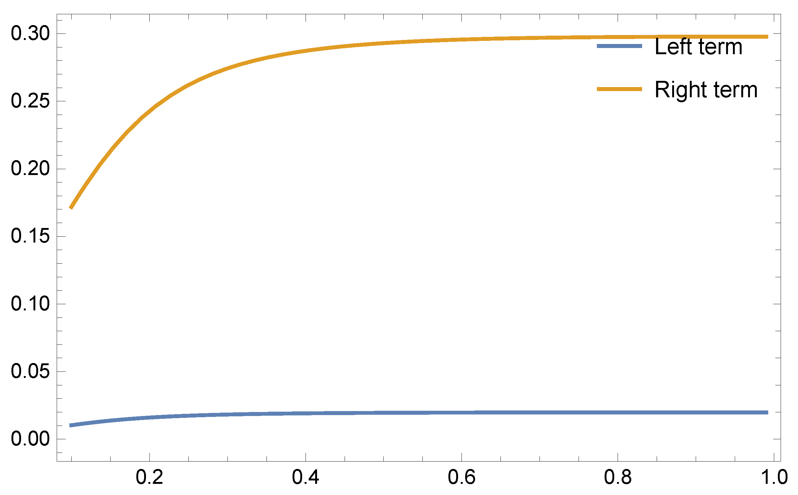Symmetry 15 00748 g005