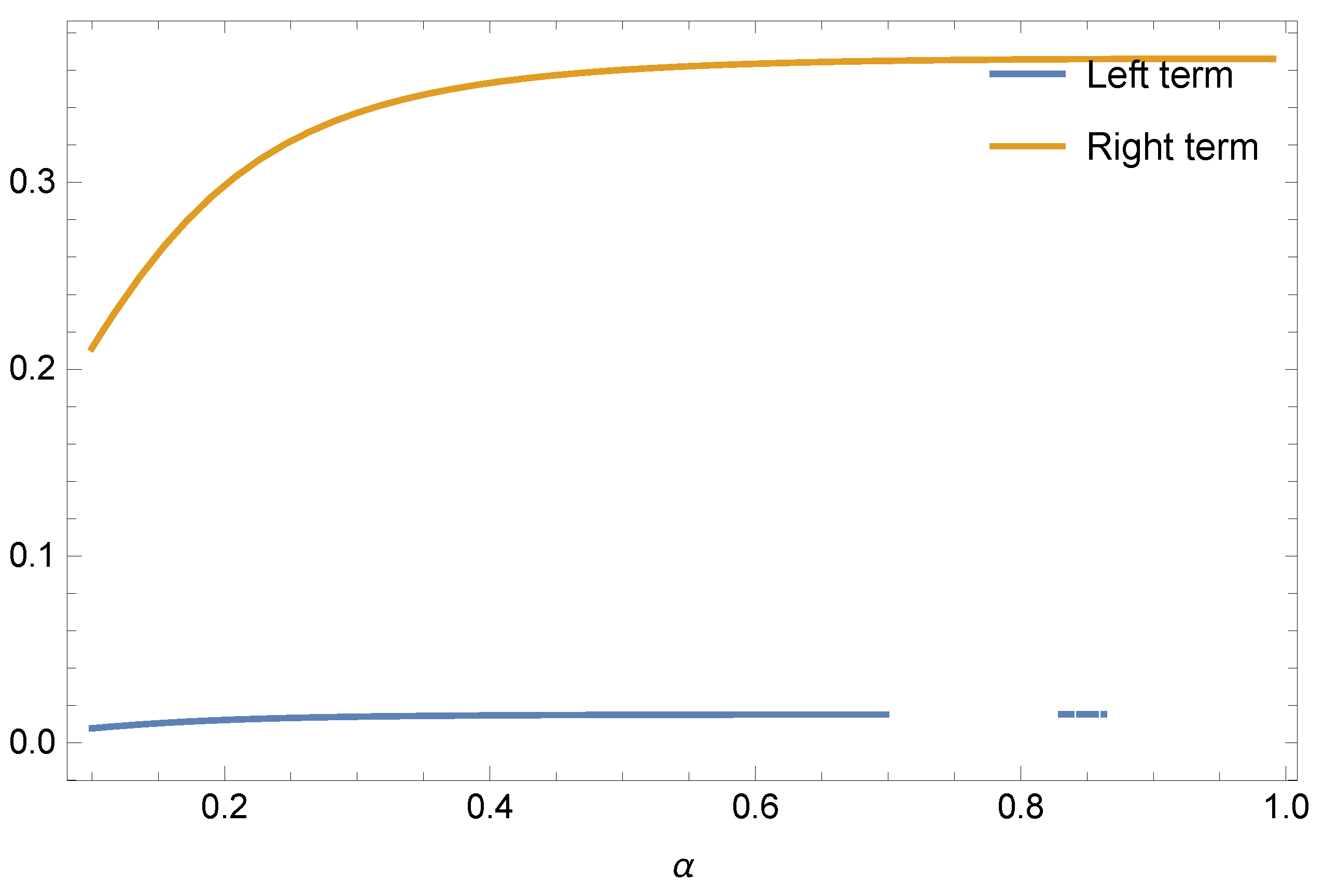 Symmetry 15 00748 g006